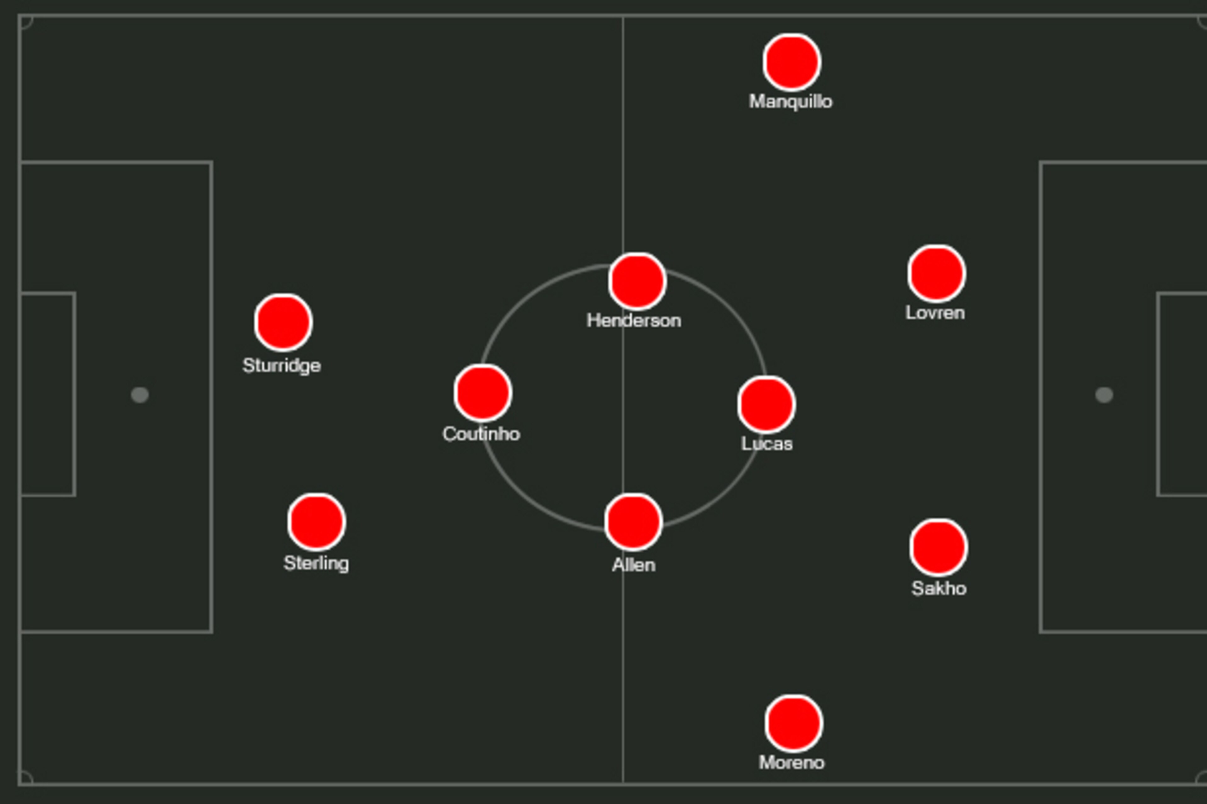 Another possible Liverpool XI. Another possible Liverpool XI.