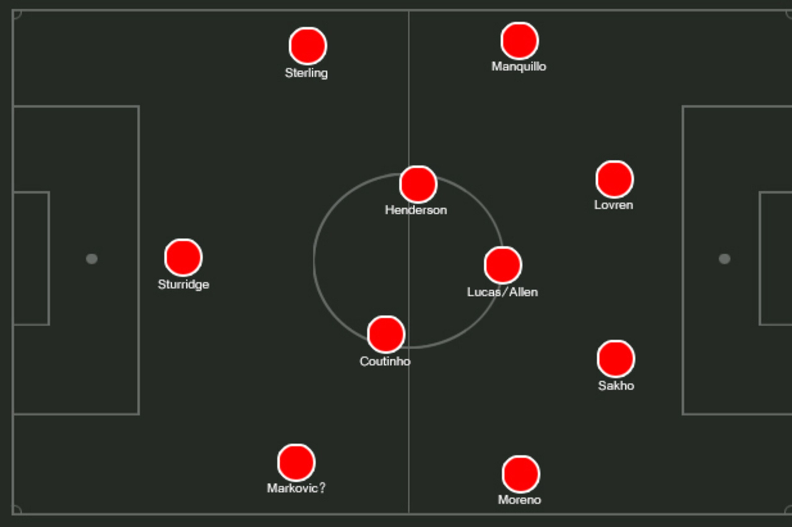 Possible Liverpool XI.