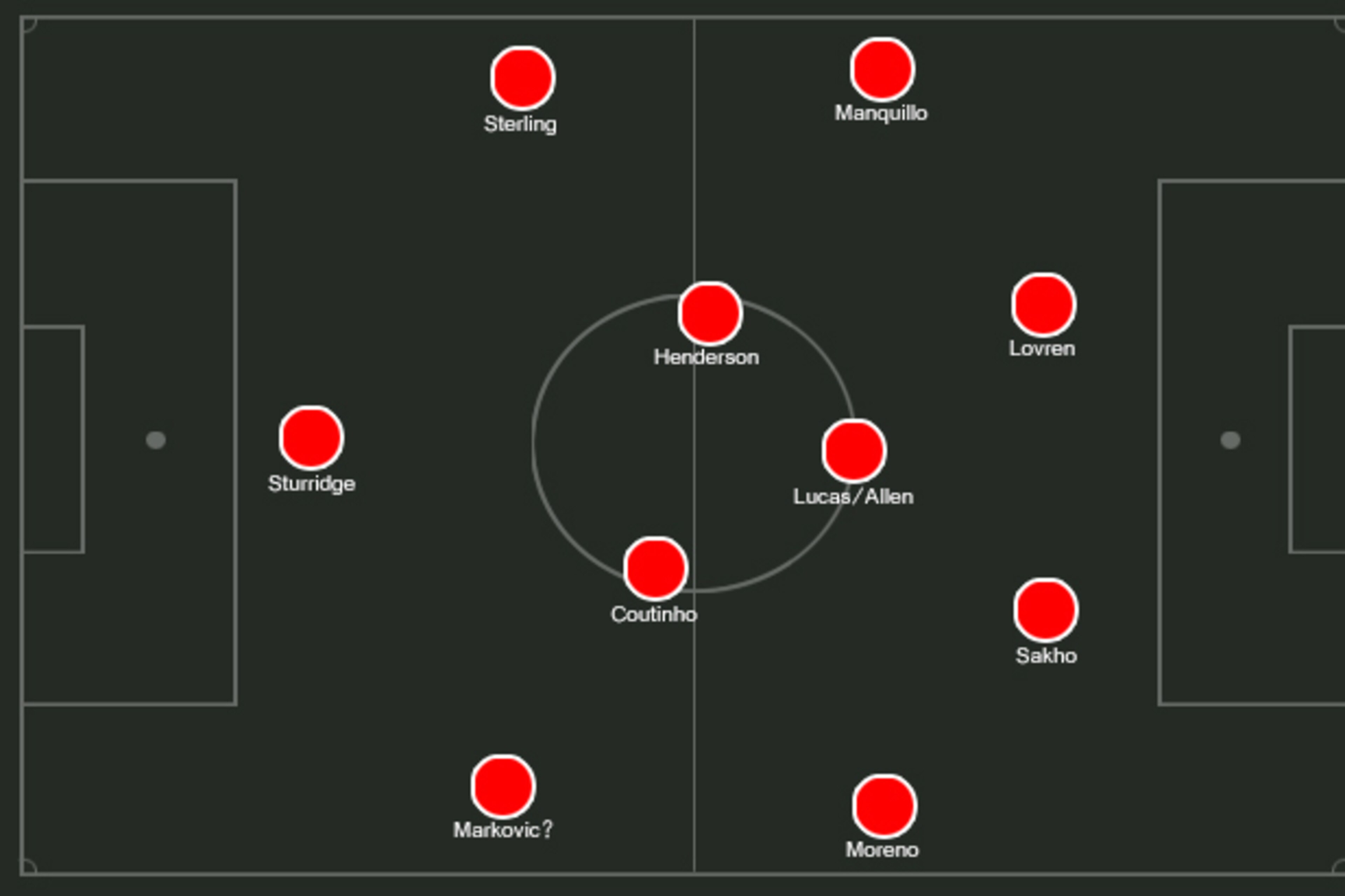Possible Liverpool XI. Possible Liverpool XI.