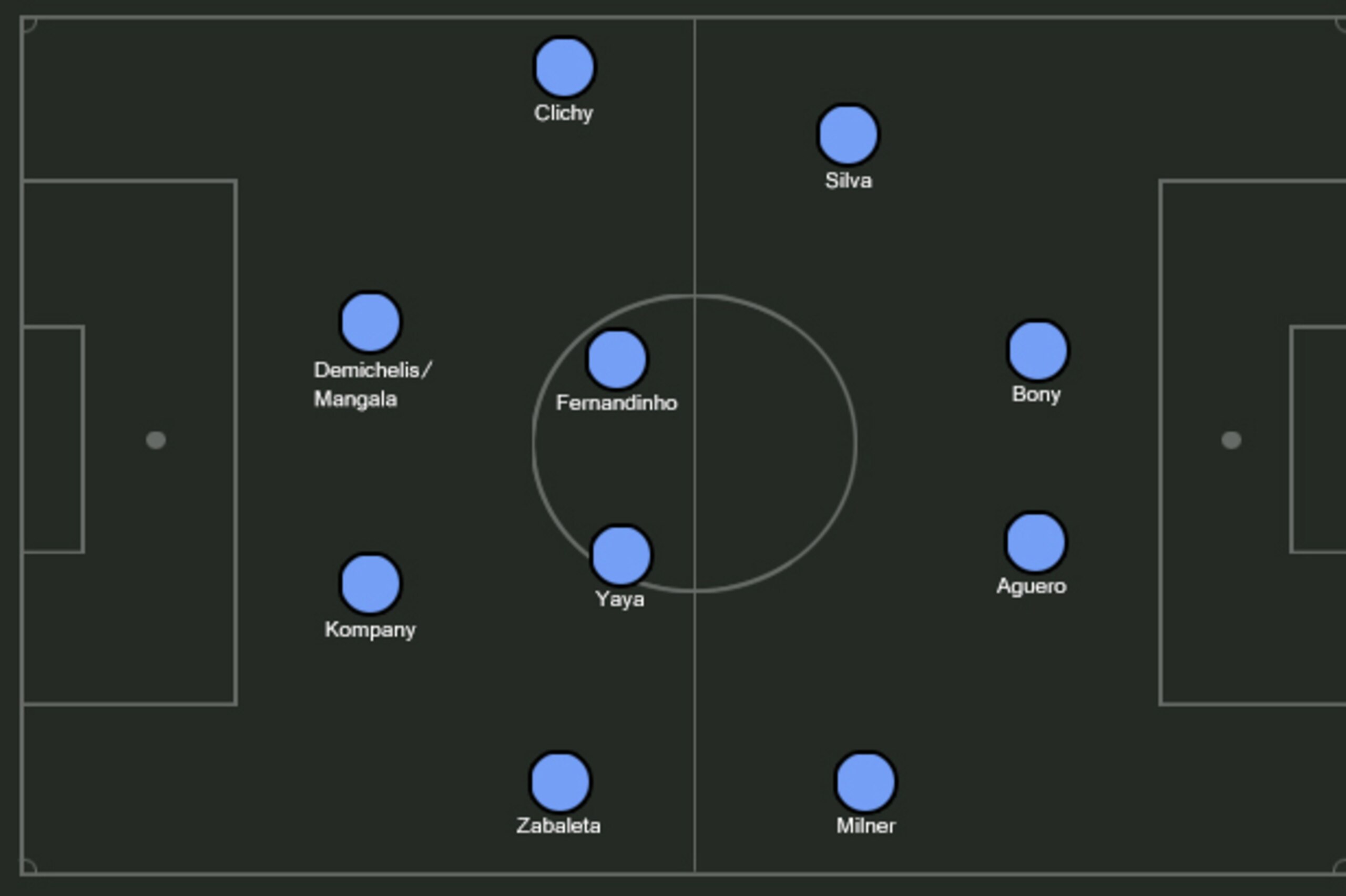 Possible City XI.