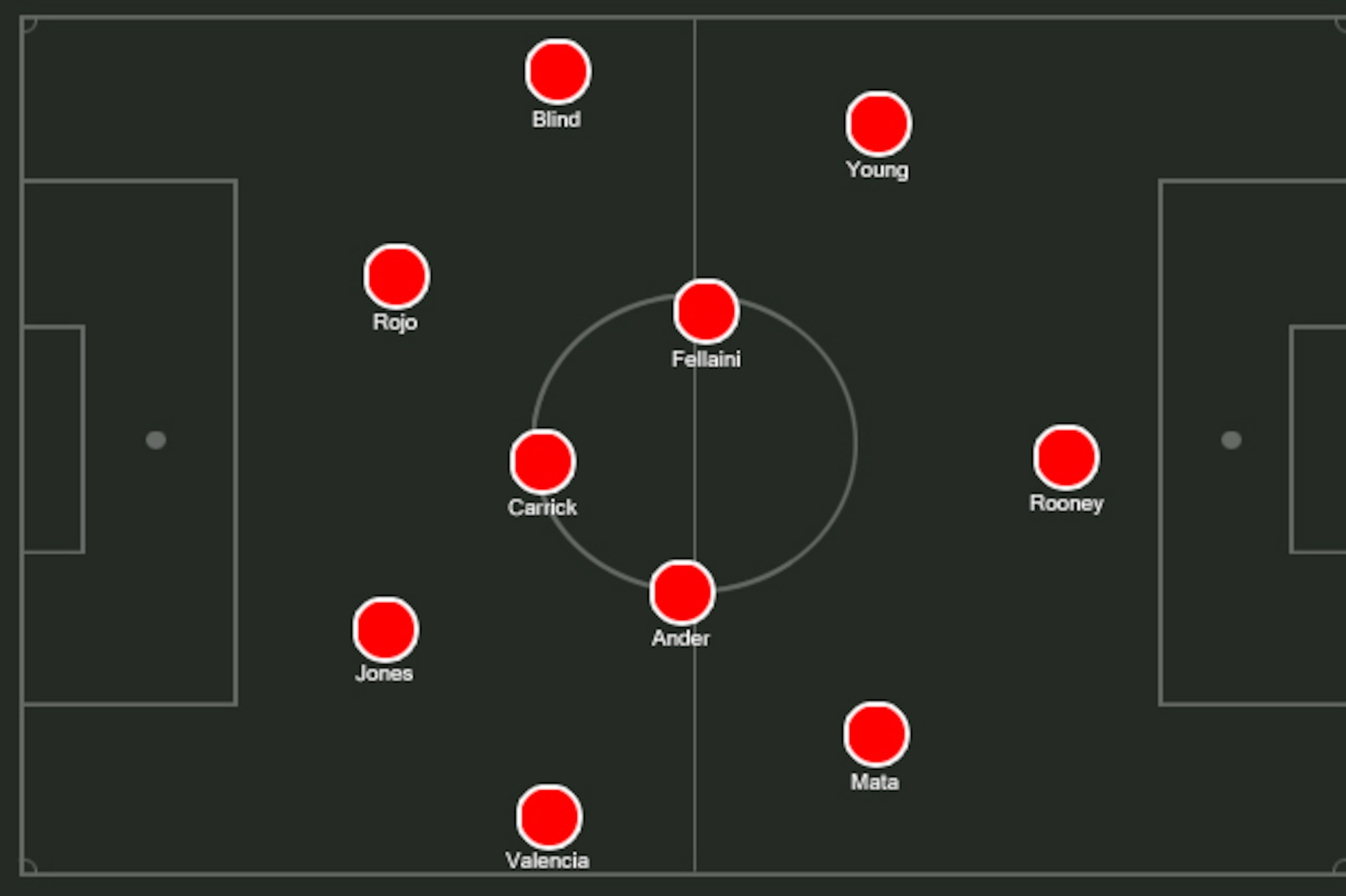 Possible United XI.