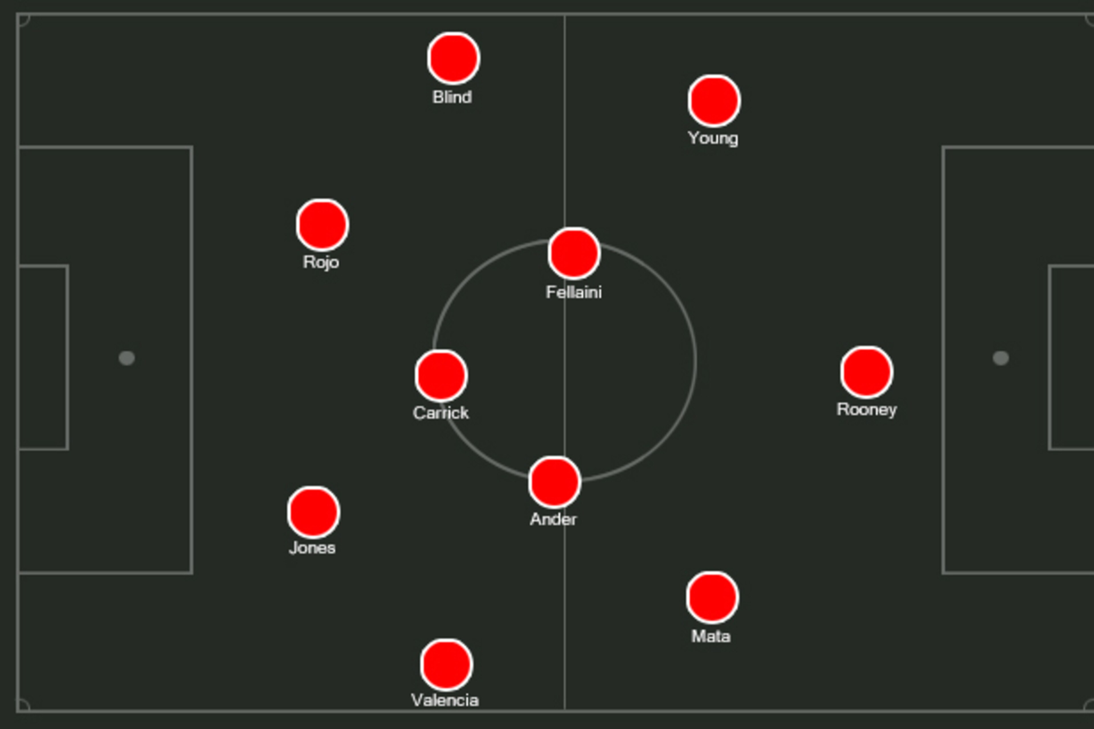 Possible United XI.