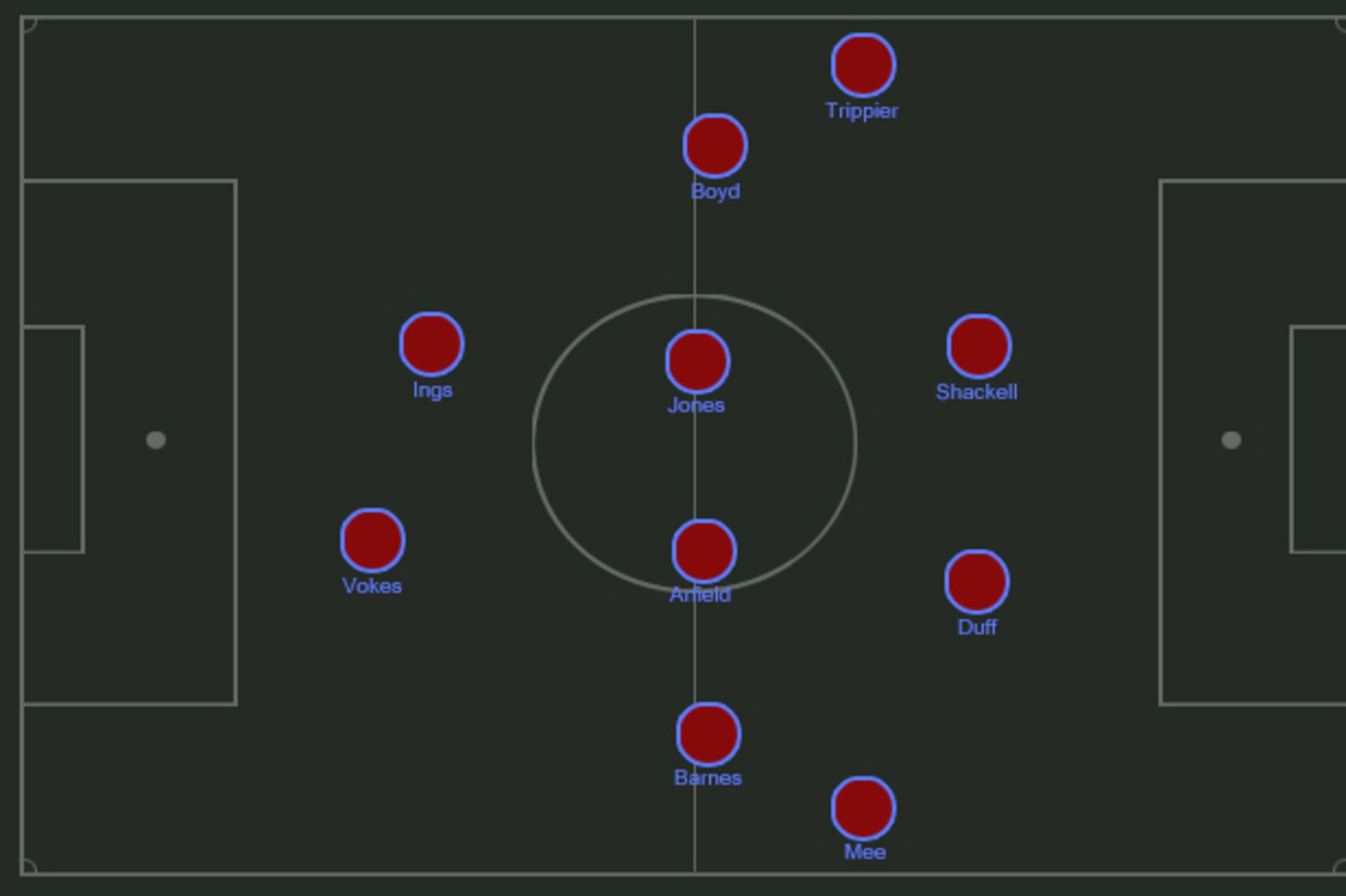 Probable Burnley XI.