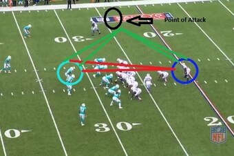 Despite his issues against the run, there is this diagram of a play where Jenkins stuffed it well vs. Buffalo in Week 2.