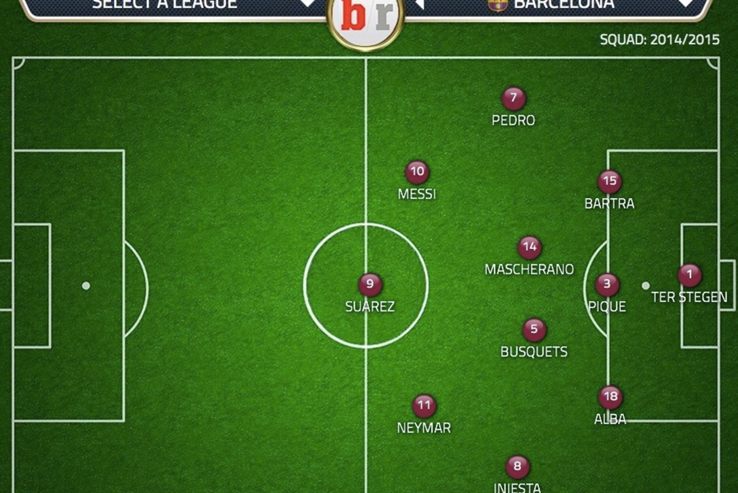 Barcelona's set up against PSG