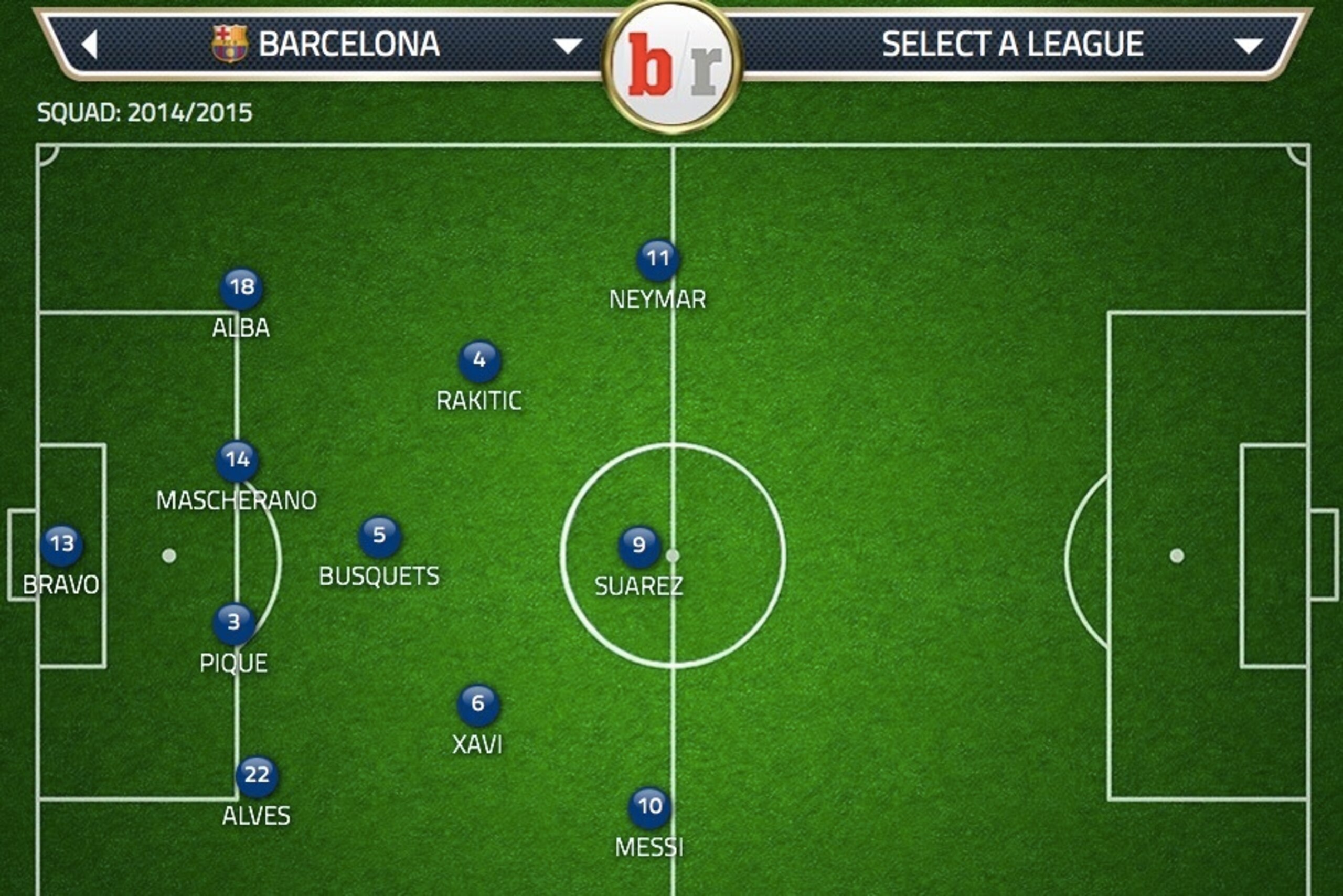 Expected Barcelona lineup vs. Valencia. Expected Barcelona lineup vs. Valencia.