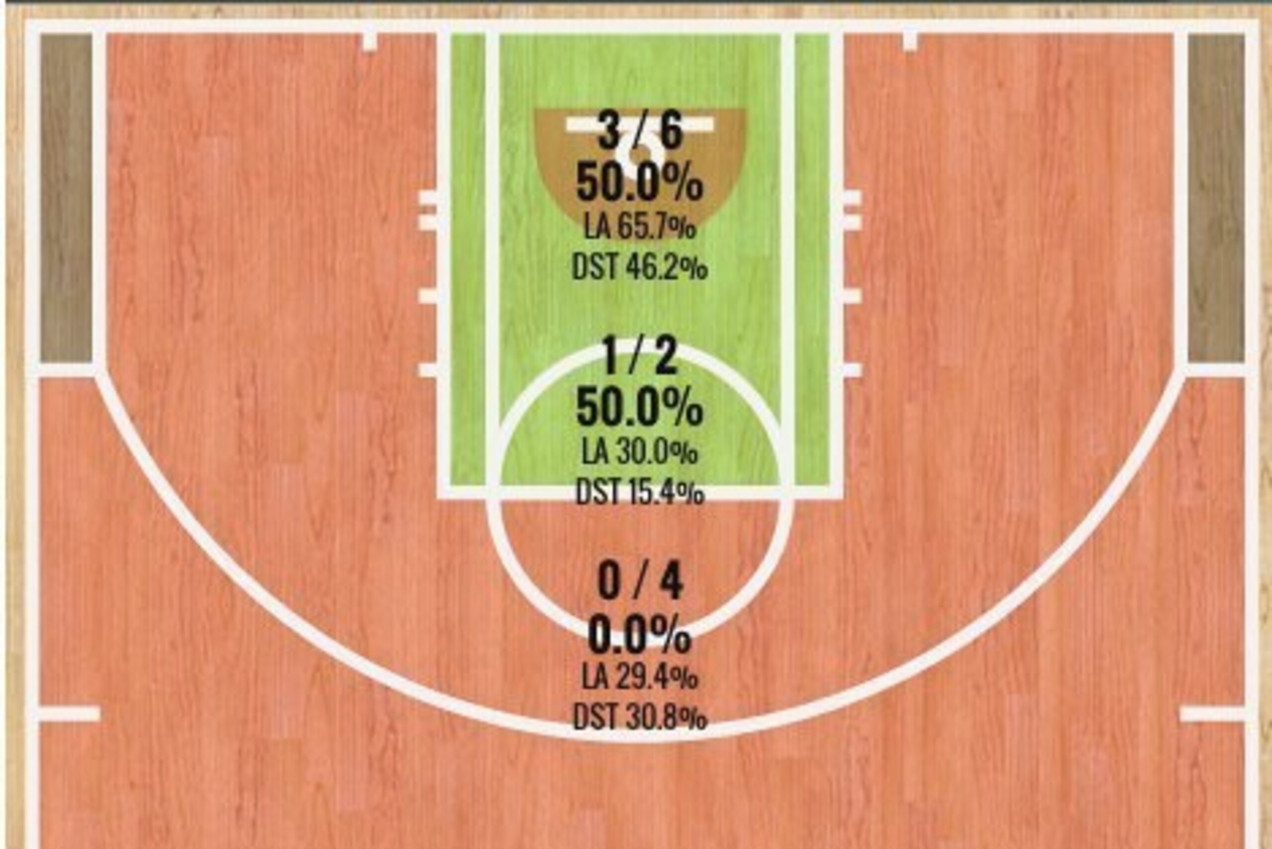 Antetokounmpo's Game 1 Shot Chart