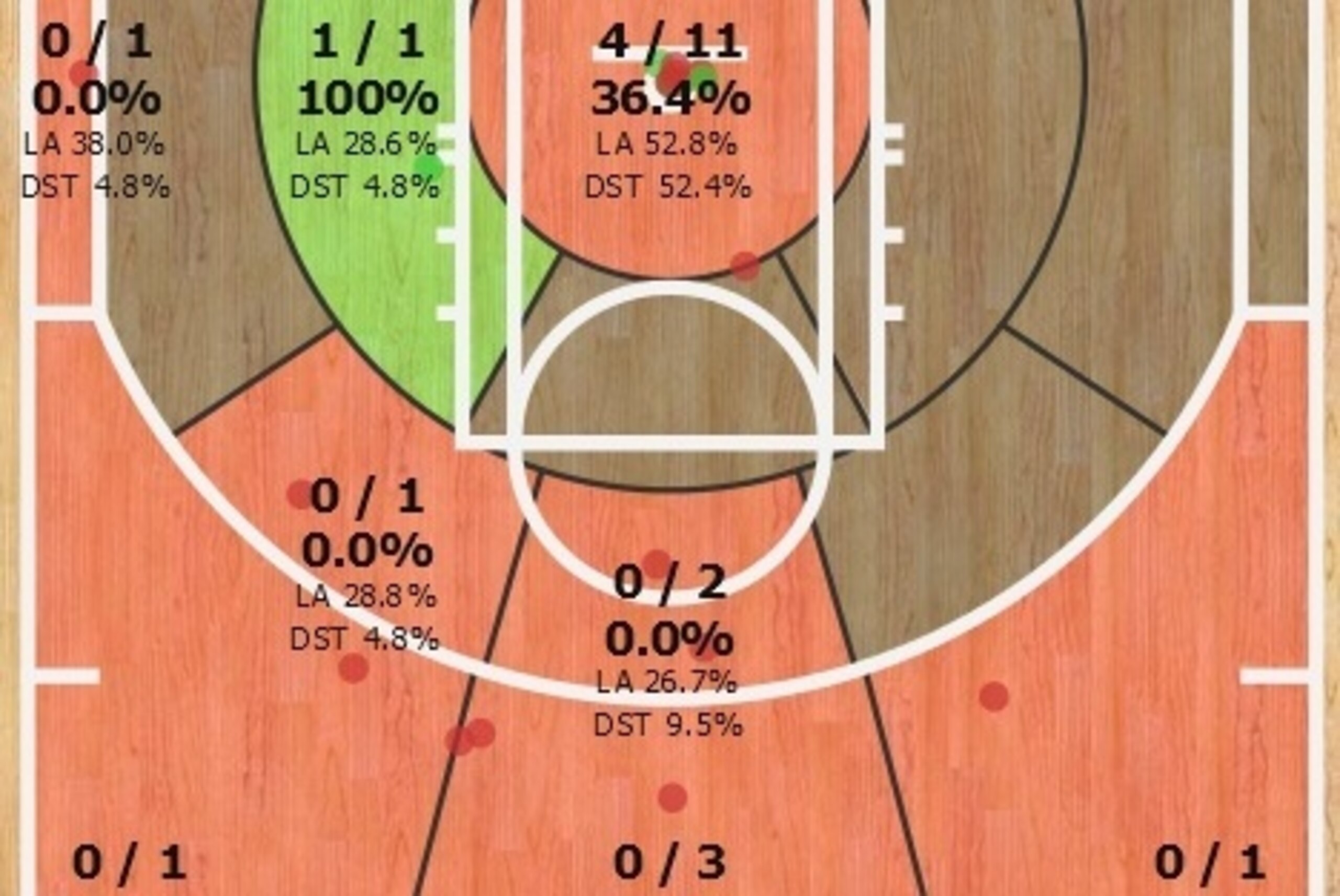 Lillard's shot chart shows where he had problems: EVERYWHERE.