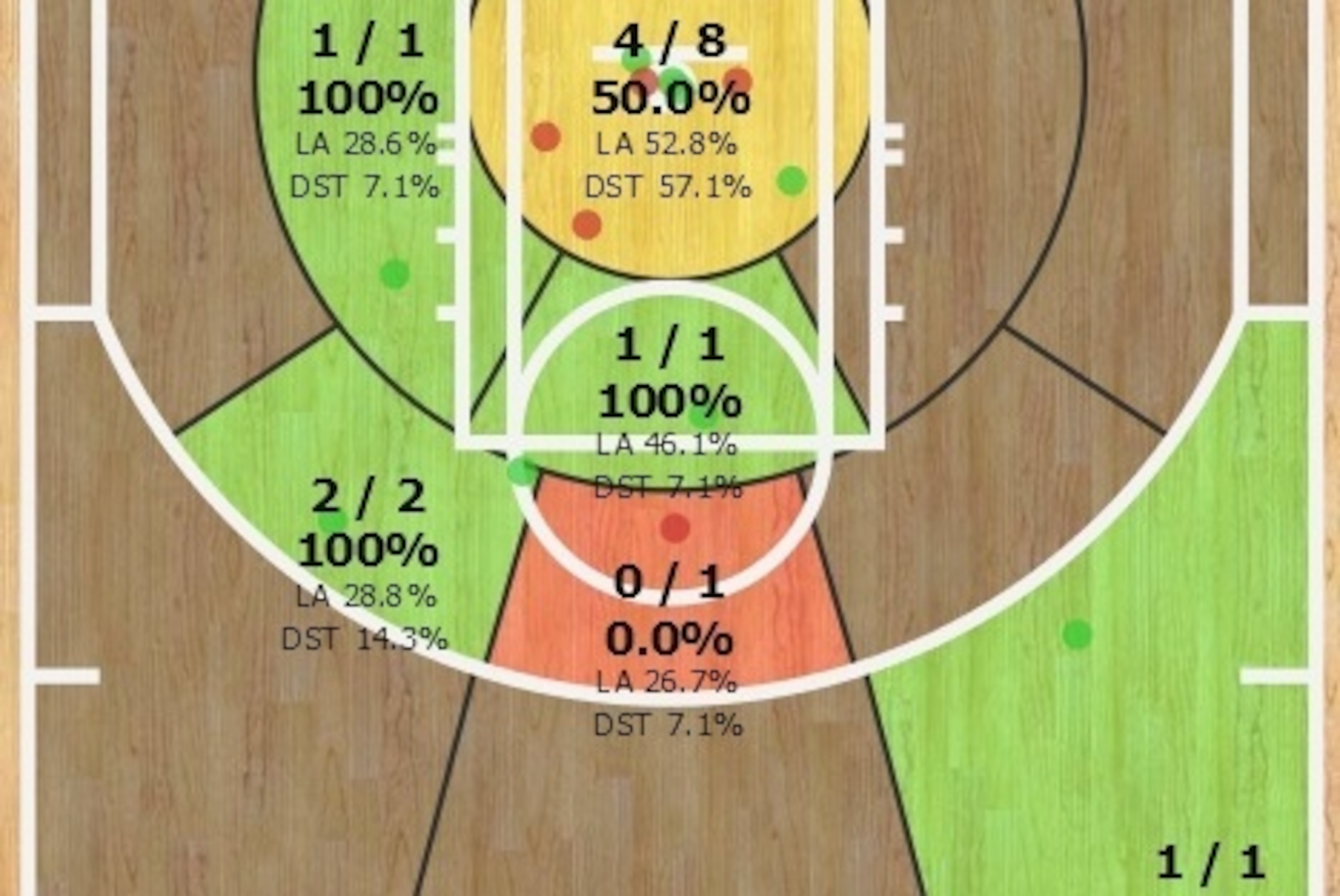 Udrih had a relatively easy time getting into the teeth of the porous Portland defense.