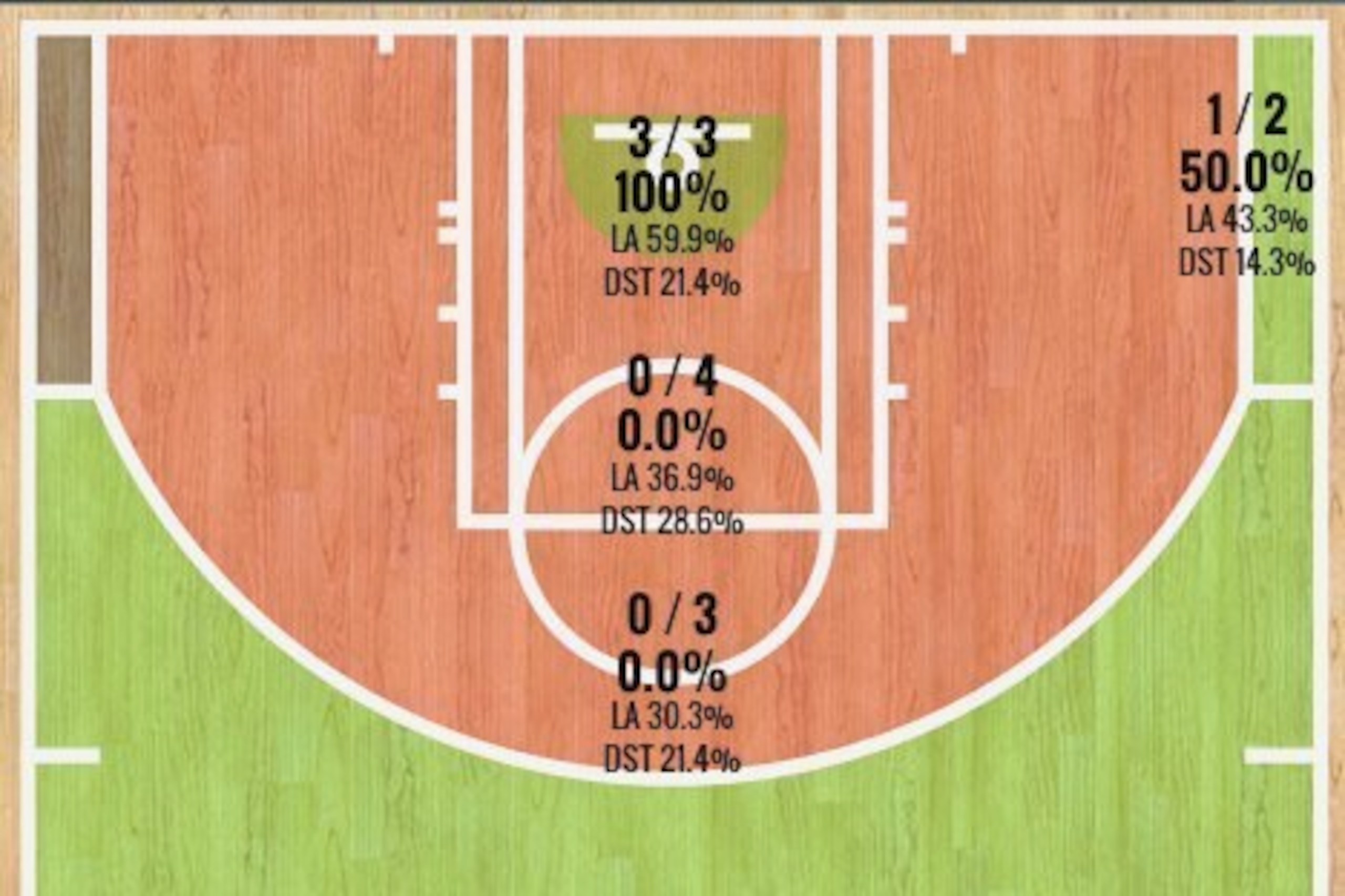 Kevin Love's Game 1 Shot Chart