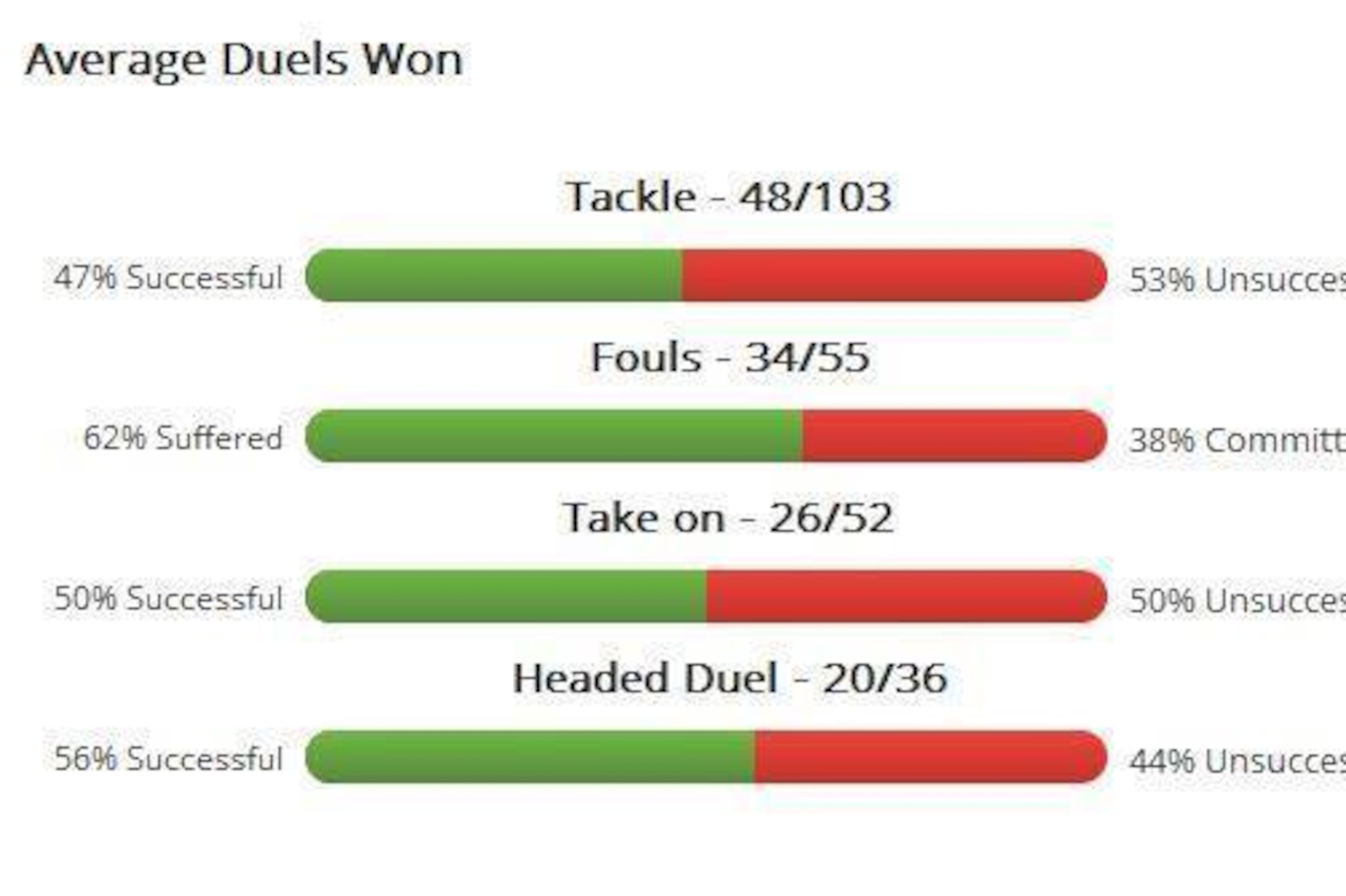 Matteo Darmian 2014-15