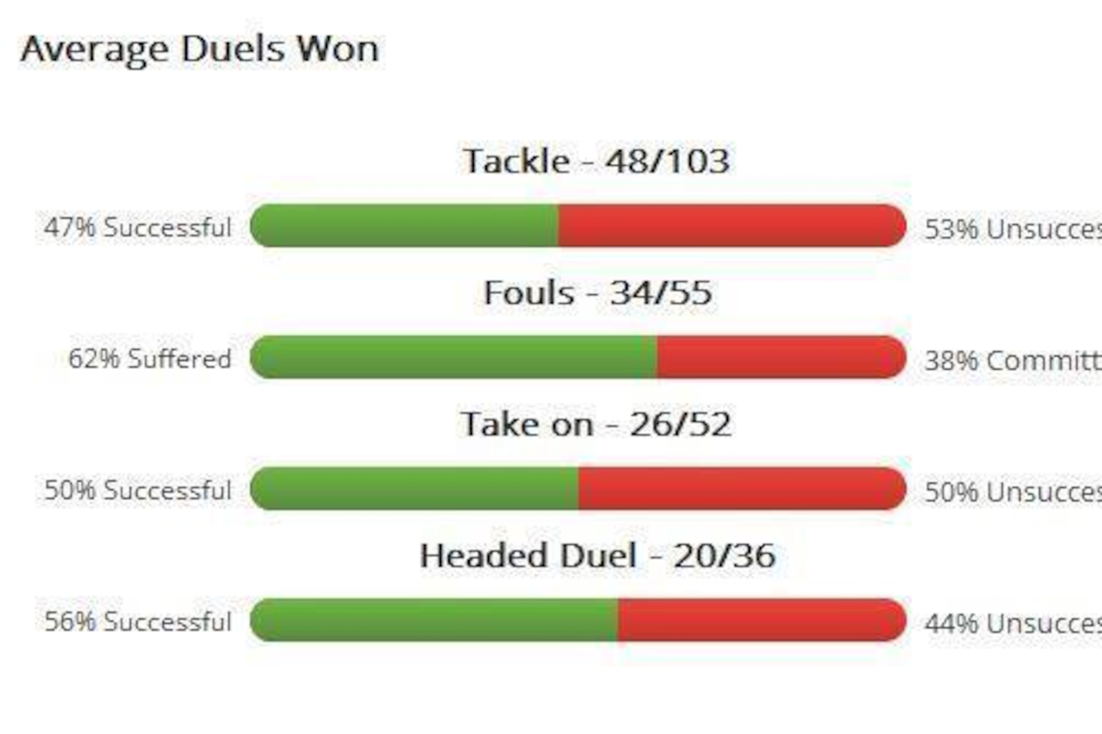 Matteo Darmian 2014-15