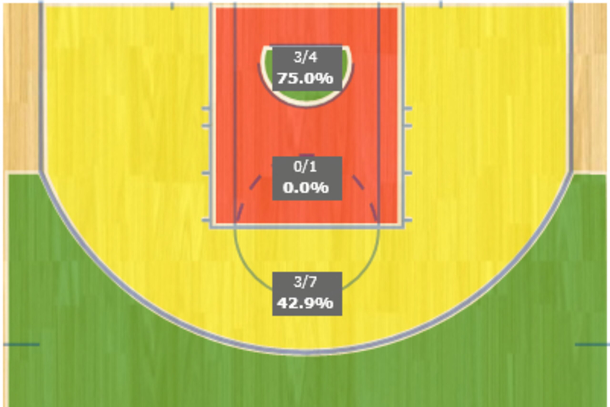 Wall's Game 2 shot chart.