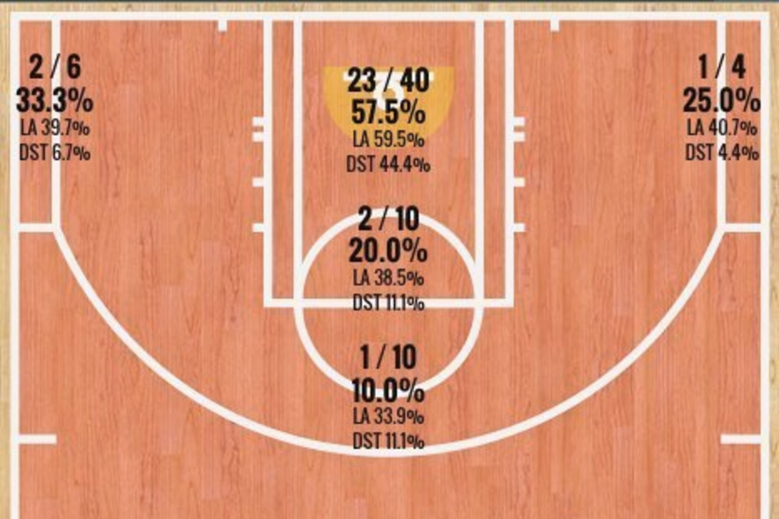 Atlanta's Game 3 Shot Chart