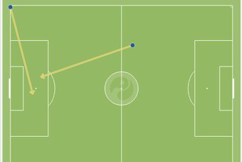 Chances created by Fabregas against Arsenal