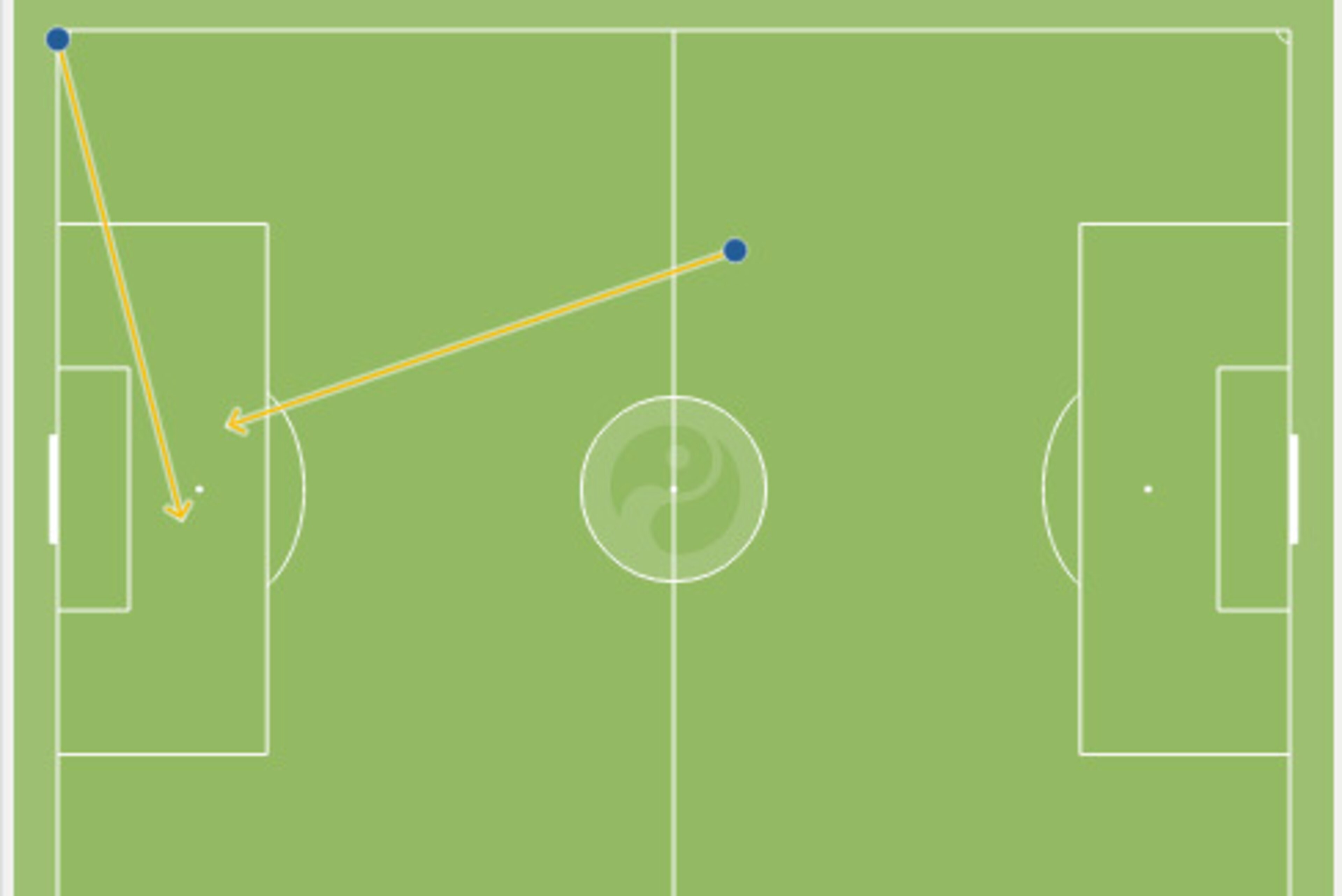 Chances created by Fabregas against Arsenal