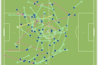 Fabregas' passes against Arsenal