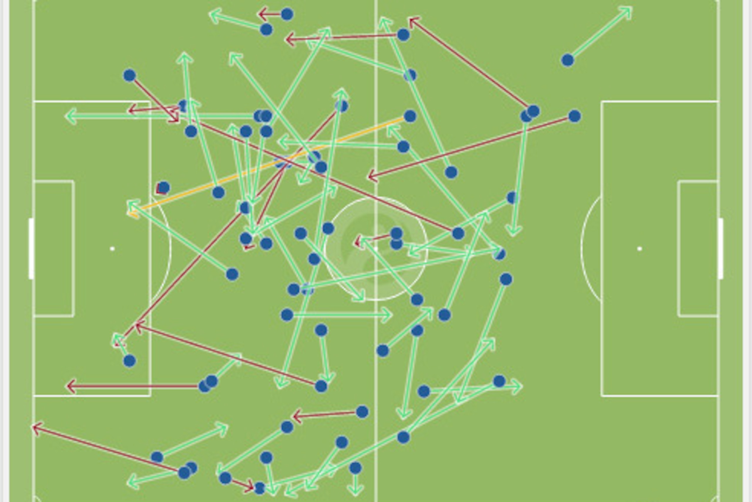 Fabregas' passes against Arsenal
