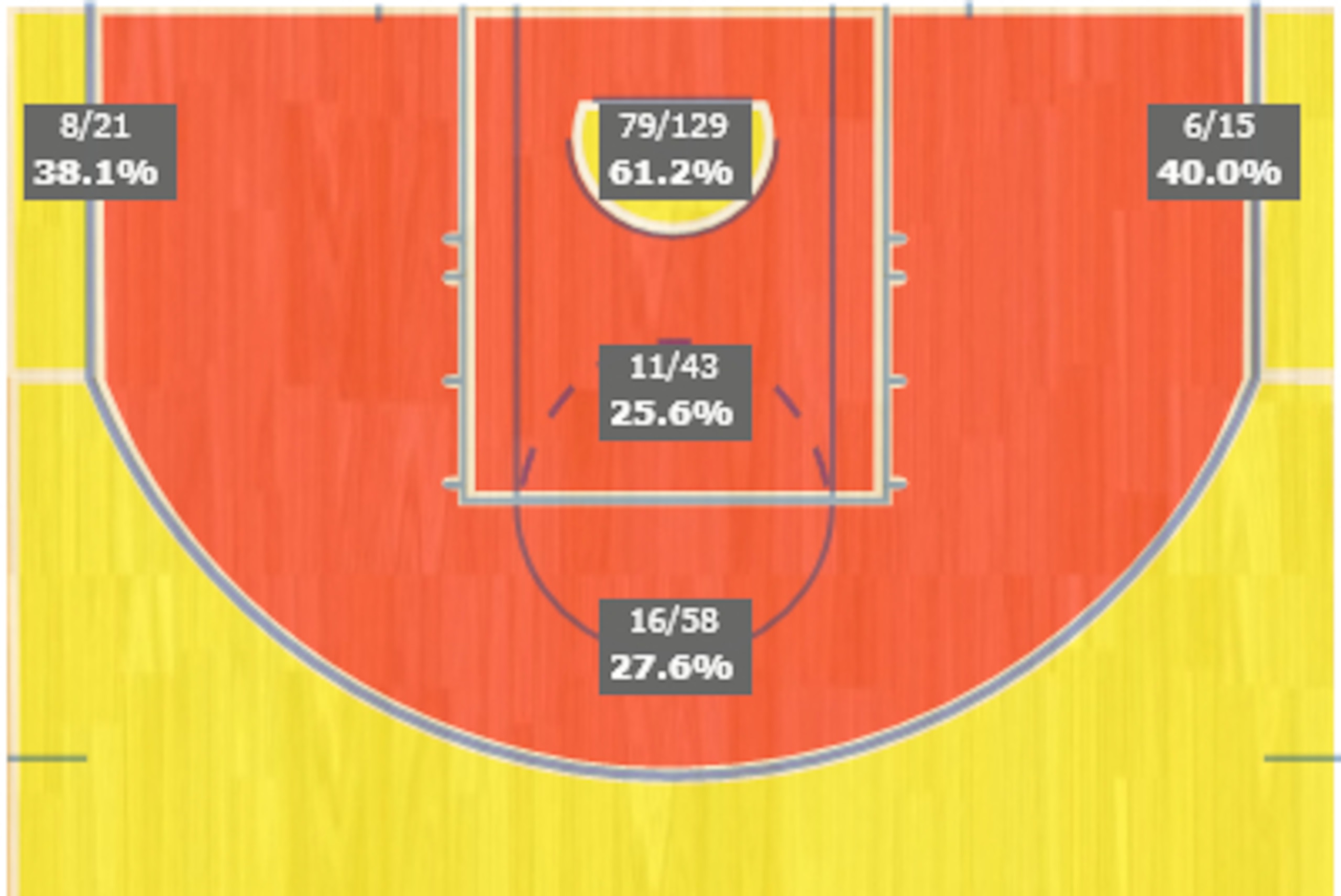 Hawks' playoff shot chart.