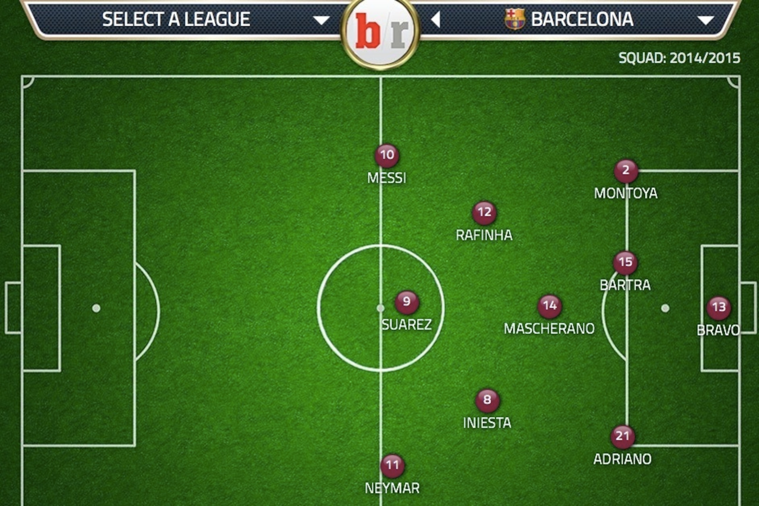 Barcelona's predicted line up against Cordoba (minus Mathieu).