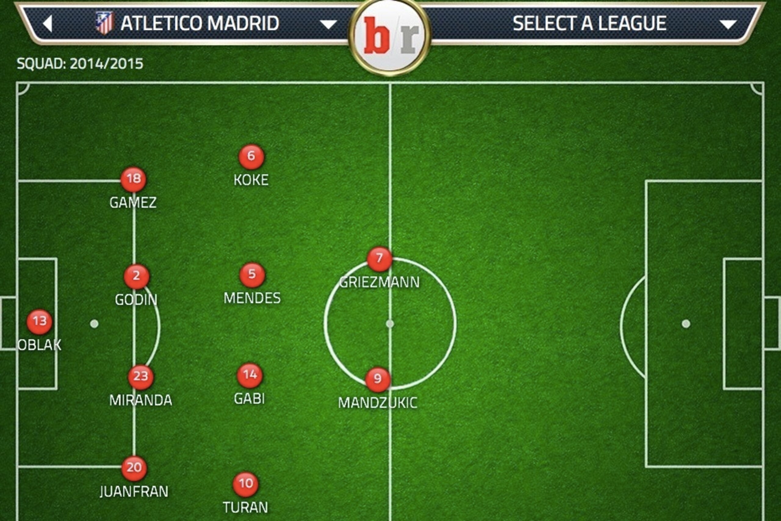 Atletico Madrid's expected line up.
