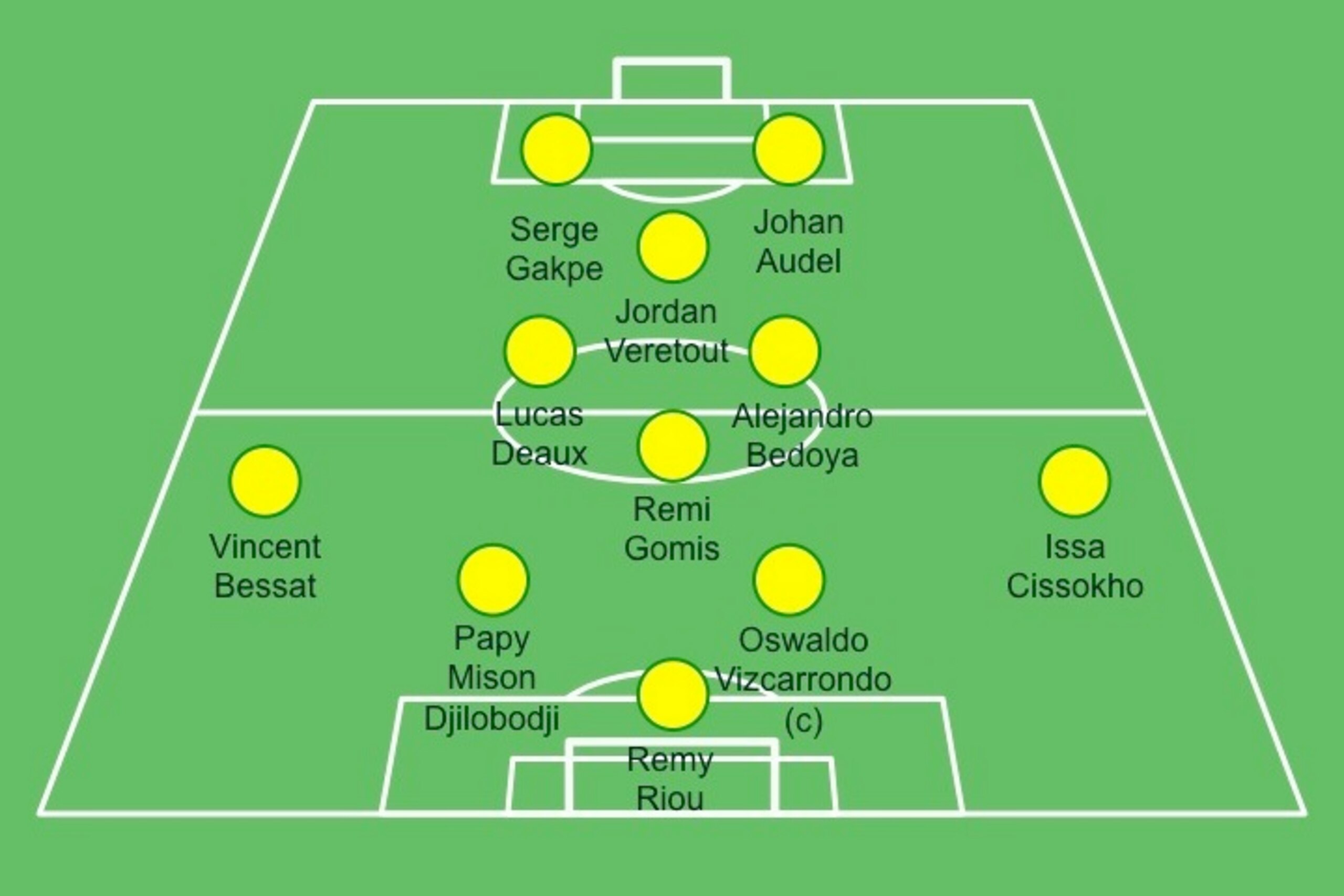 Nantes' possible starting XI vs. PSG.