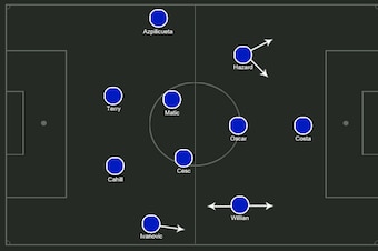 Chelsea's typical 4-2-3-1.