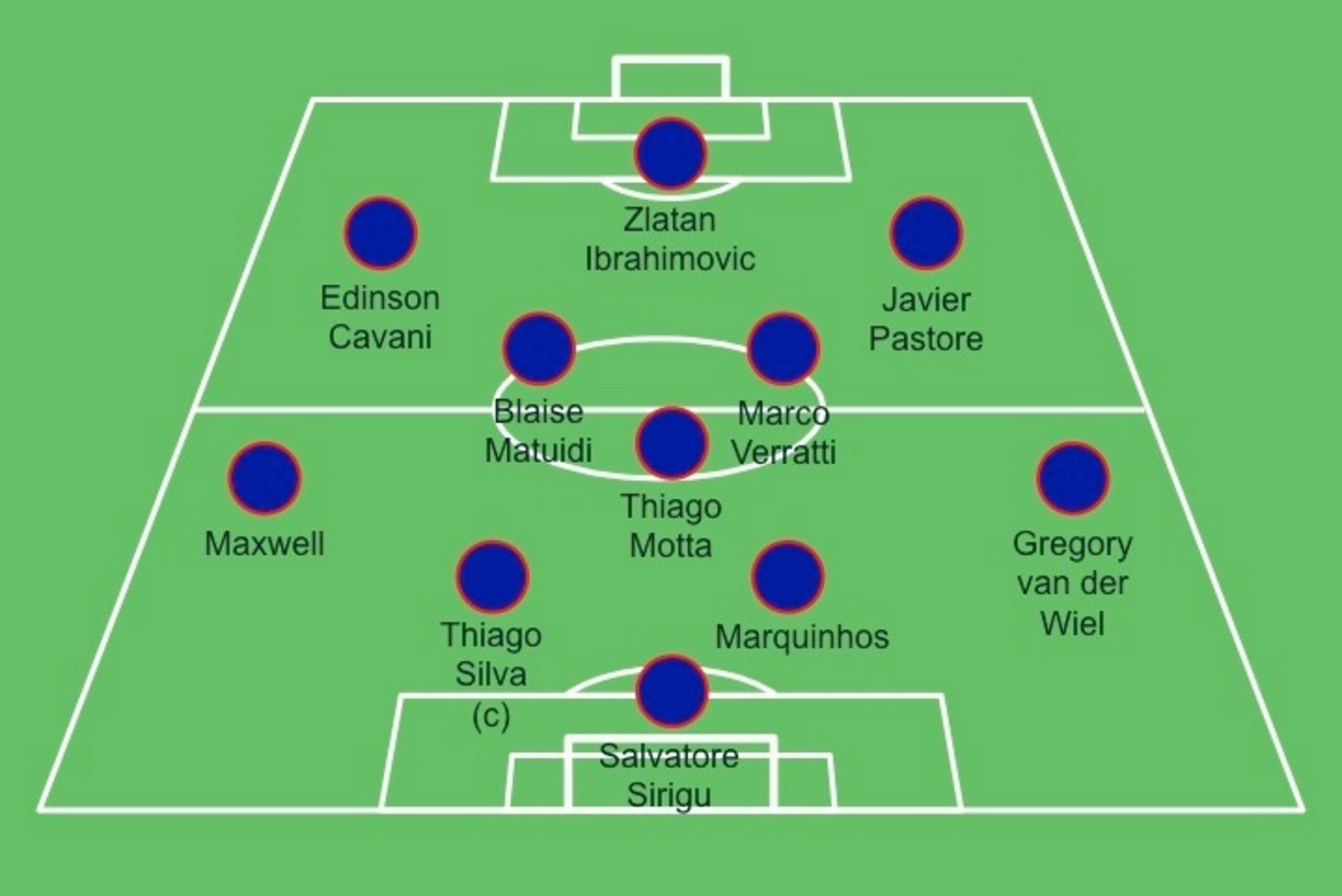 PSG's possible starting XI vs. Nantes