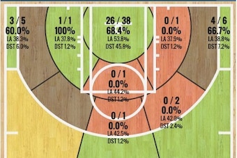 Carroll's Postseason Shot Chart (Through May 4)