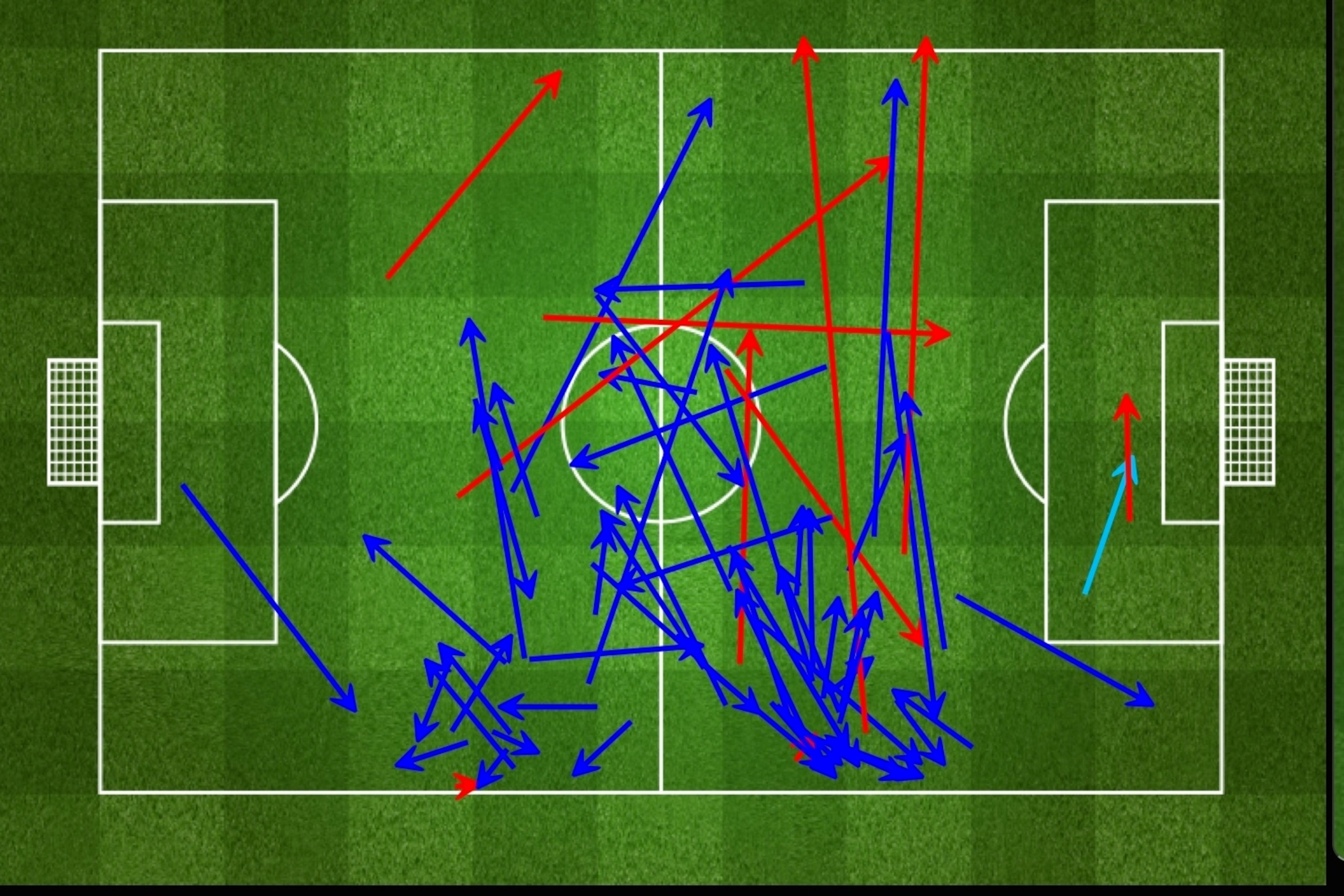 Ramos' passes vs. Juventus