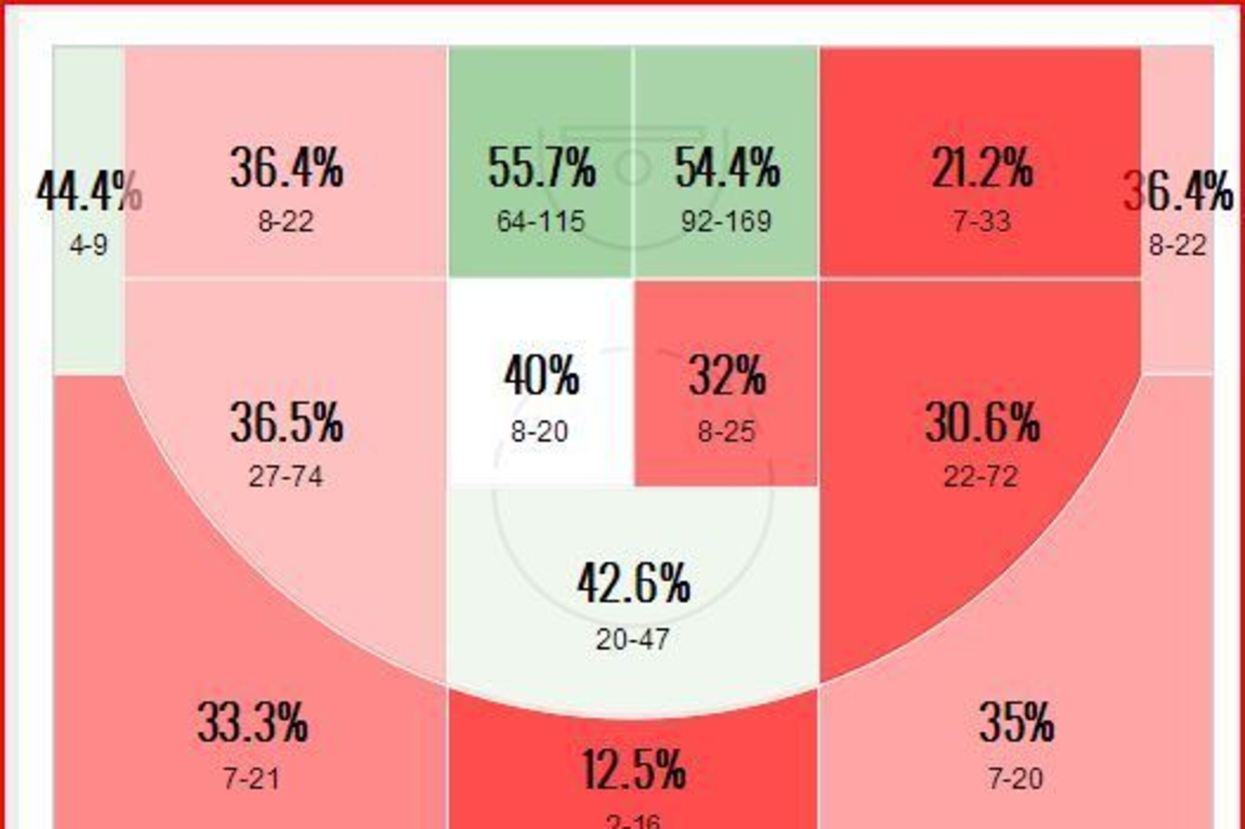 Rajon Rondo's 2014-15 shot chart Rajon Rondo's 2014-15 shot chart