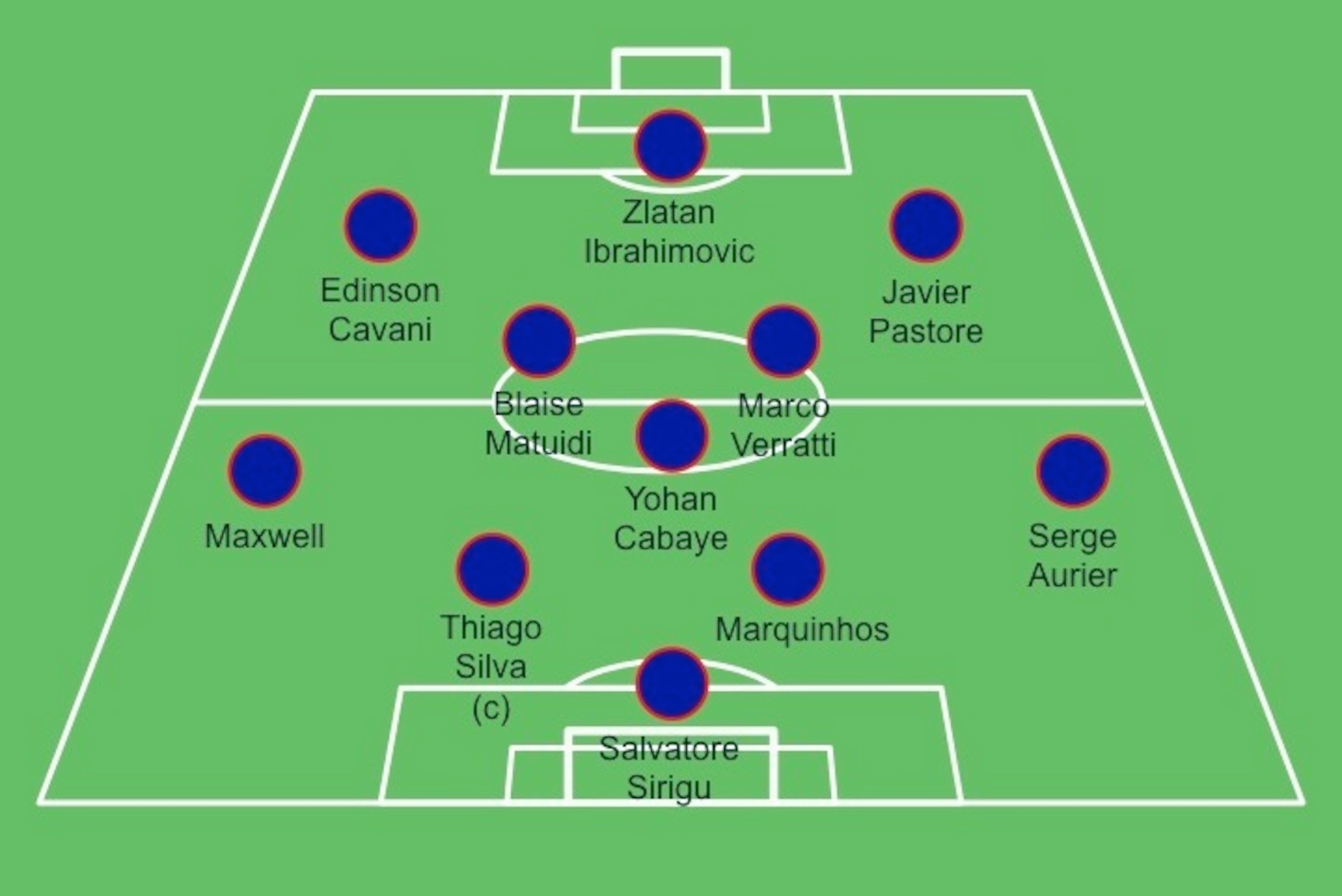 Predicted PSG XI vs. Guingamp