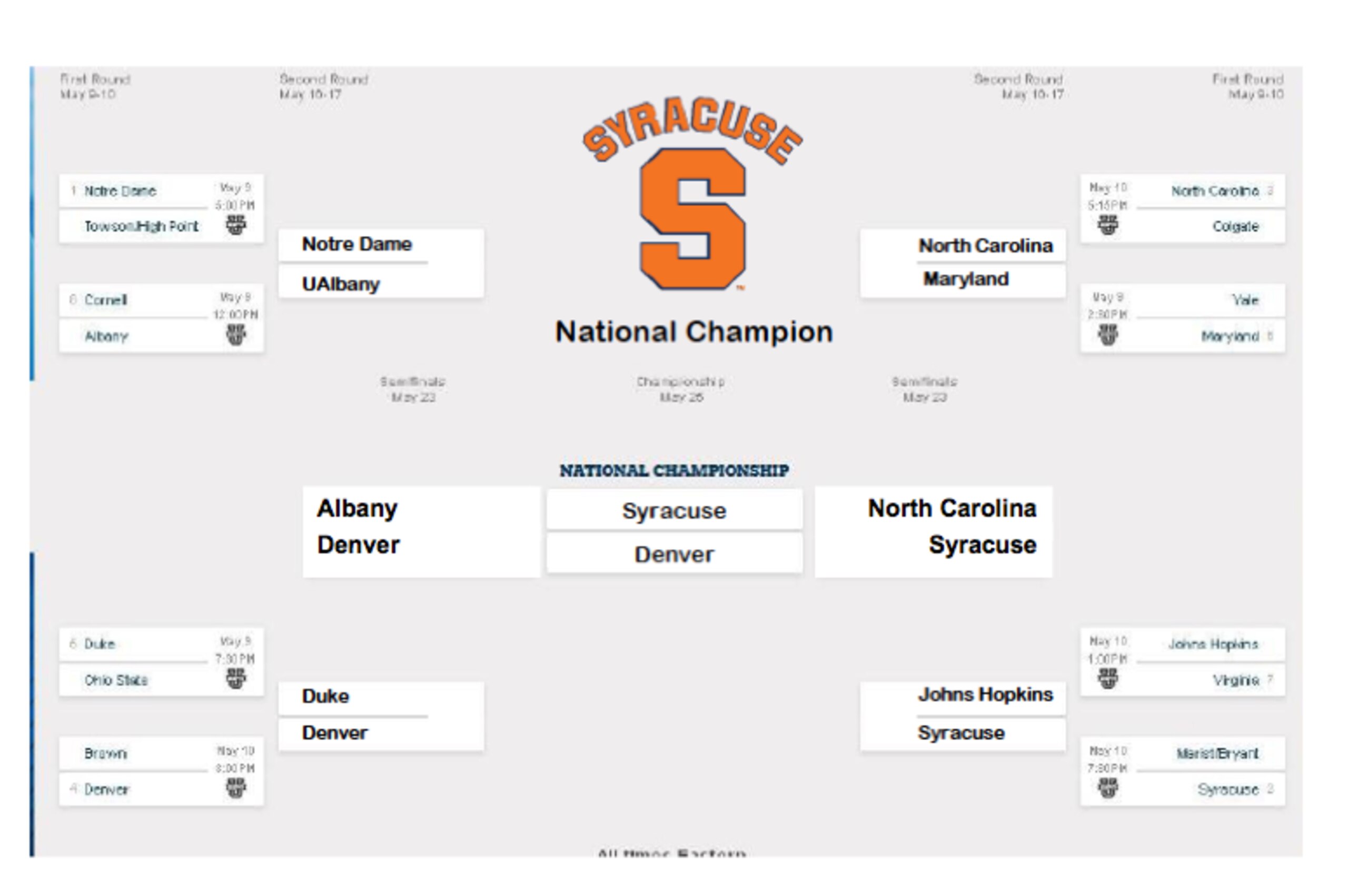 Samuel Benson's bracket Samuel Benson's bracket