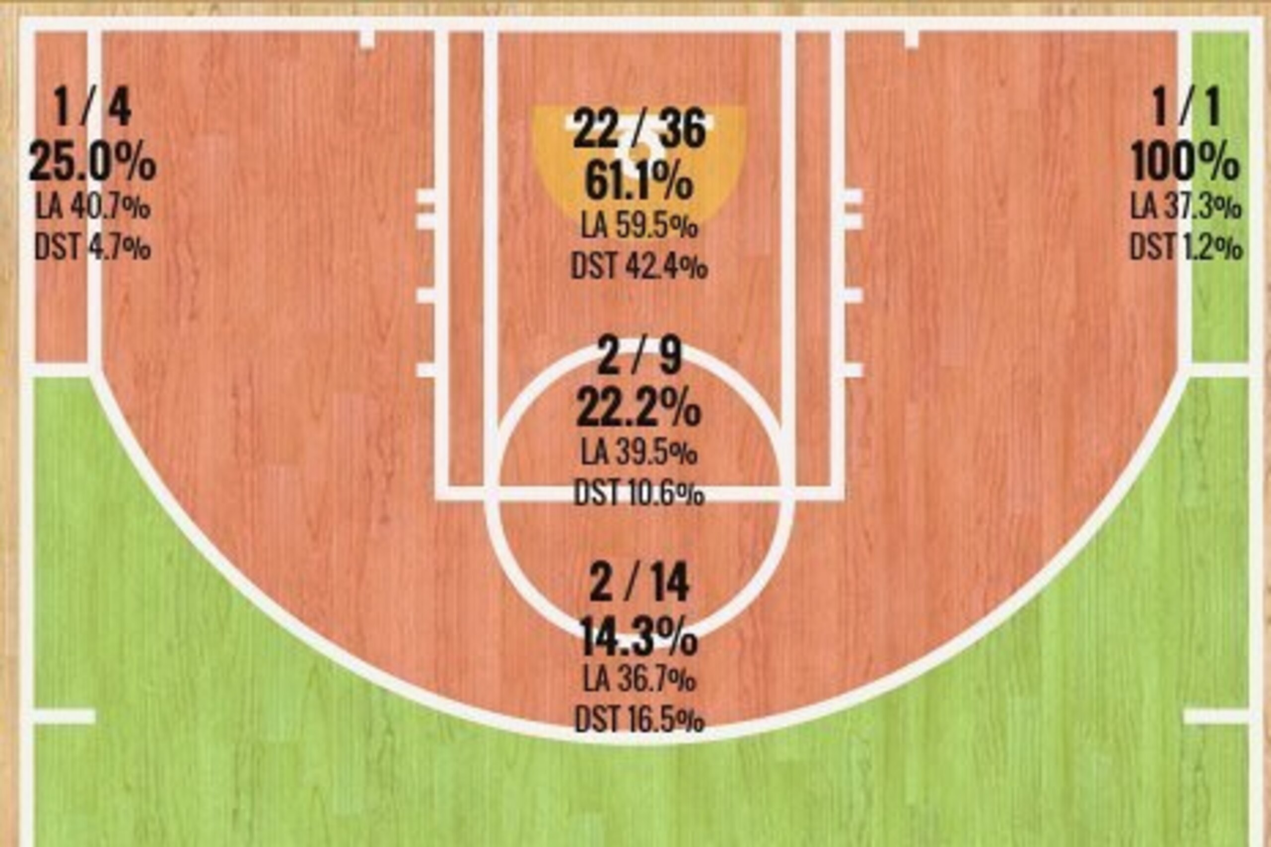Washington's Game 4 Shot Chart