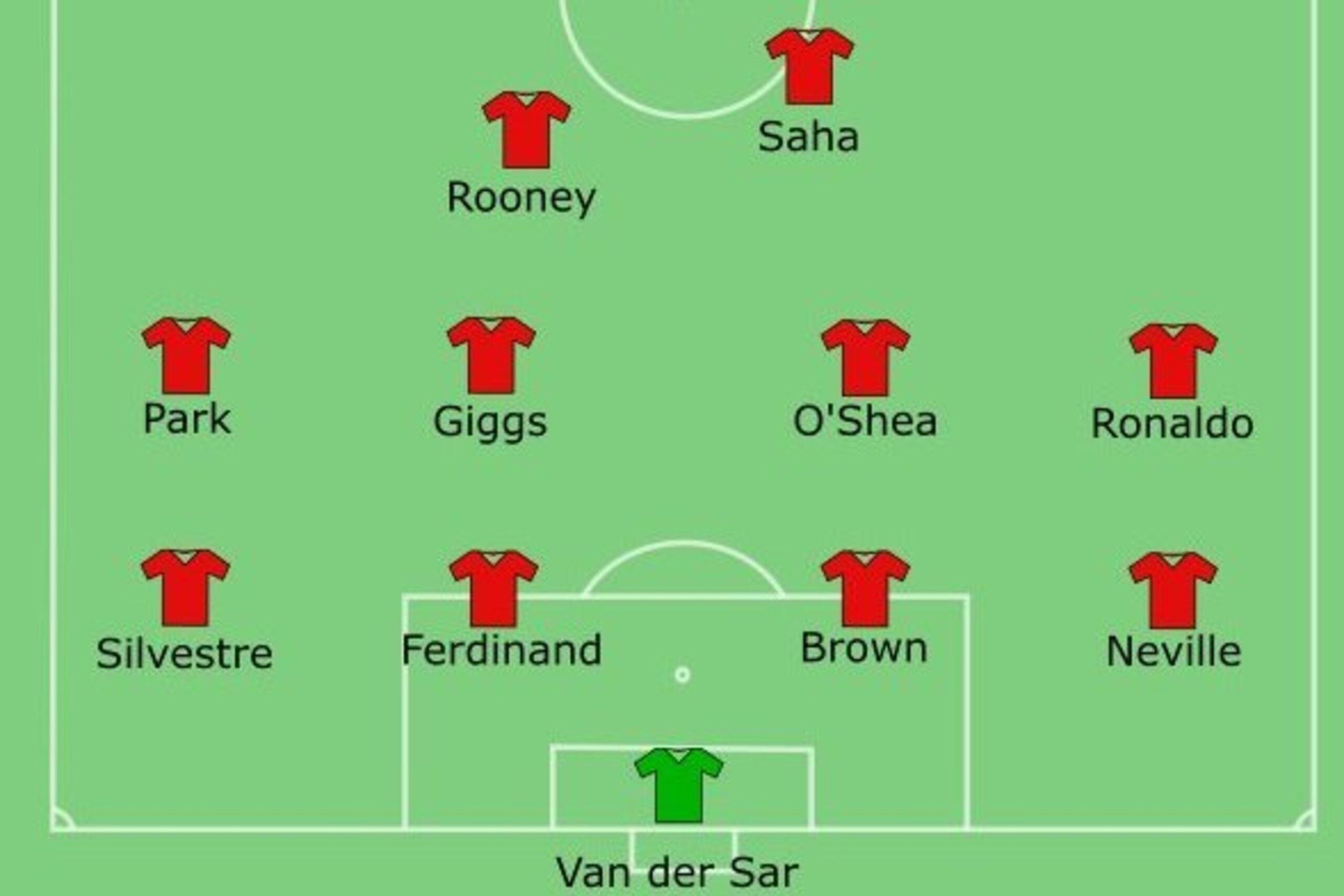 Rooney was far more effective with another forward alongside him, like here in the 2006 League Cup Final