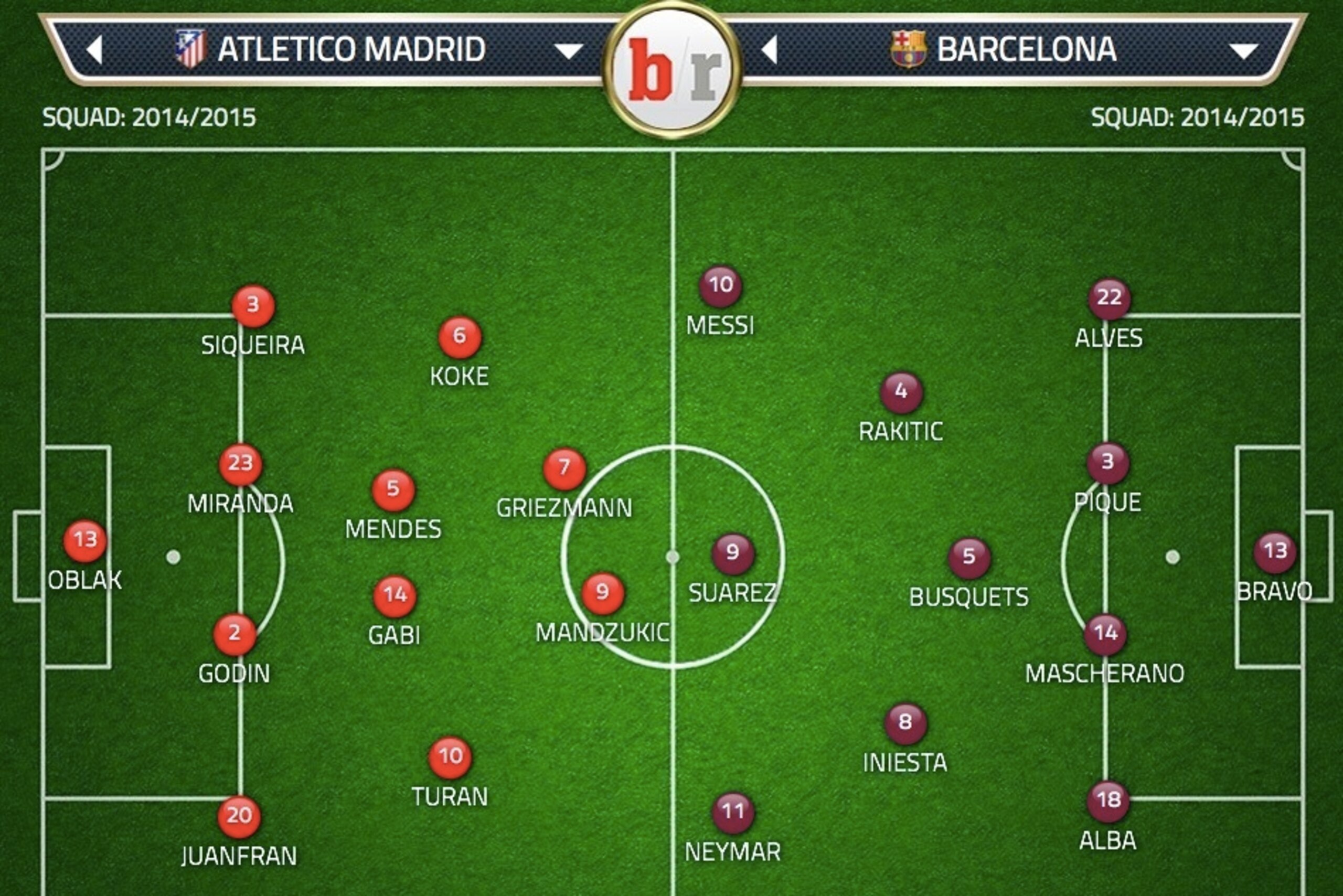 Expected Atletico Madrid and Barcelona lineups.