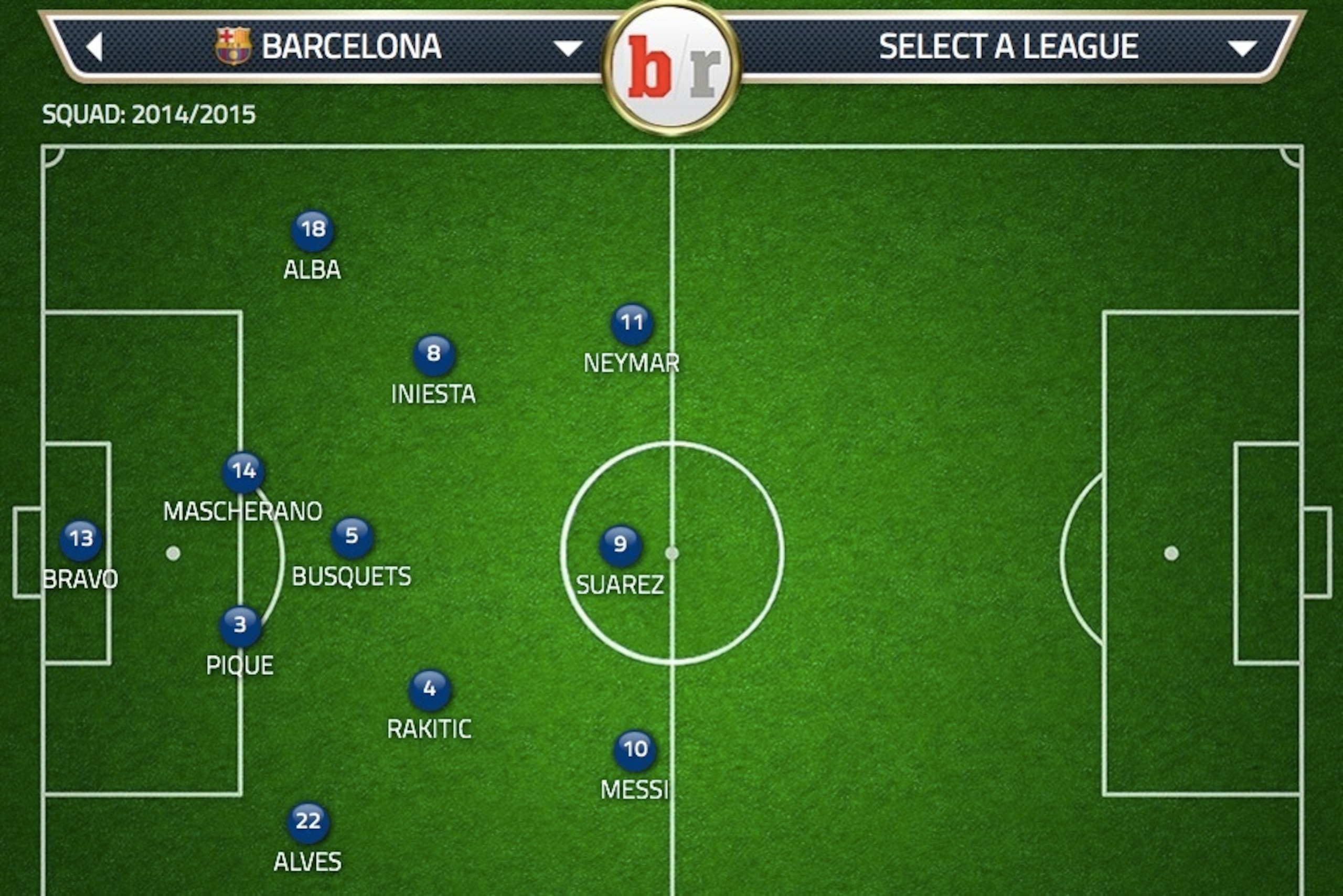 Barcelona's expected lineup against Deportivo La Coruna. Barcelona's expected lineup against Deportivo La Coruna.