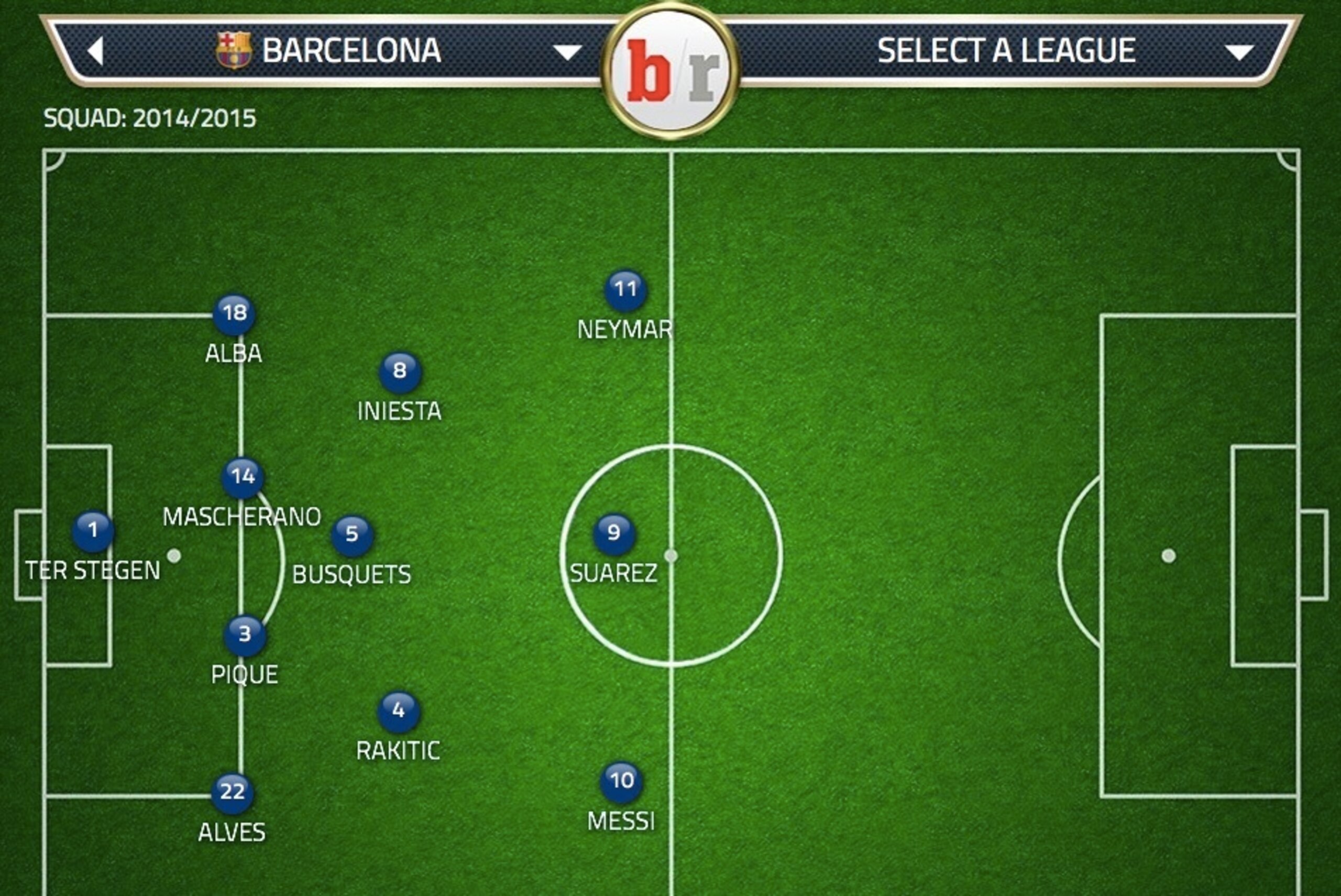 Barcelona's predicted Copa del Rey Final lineup.