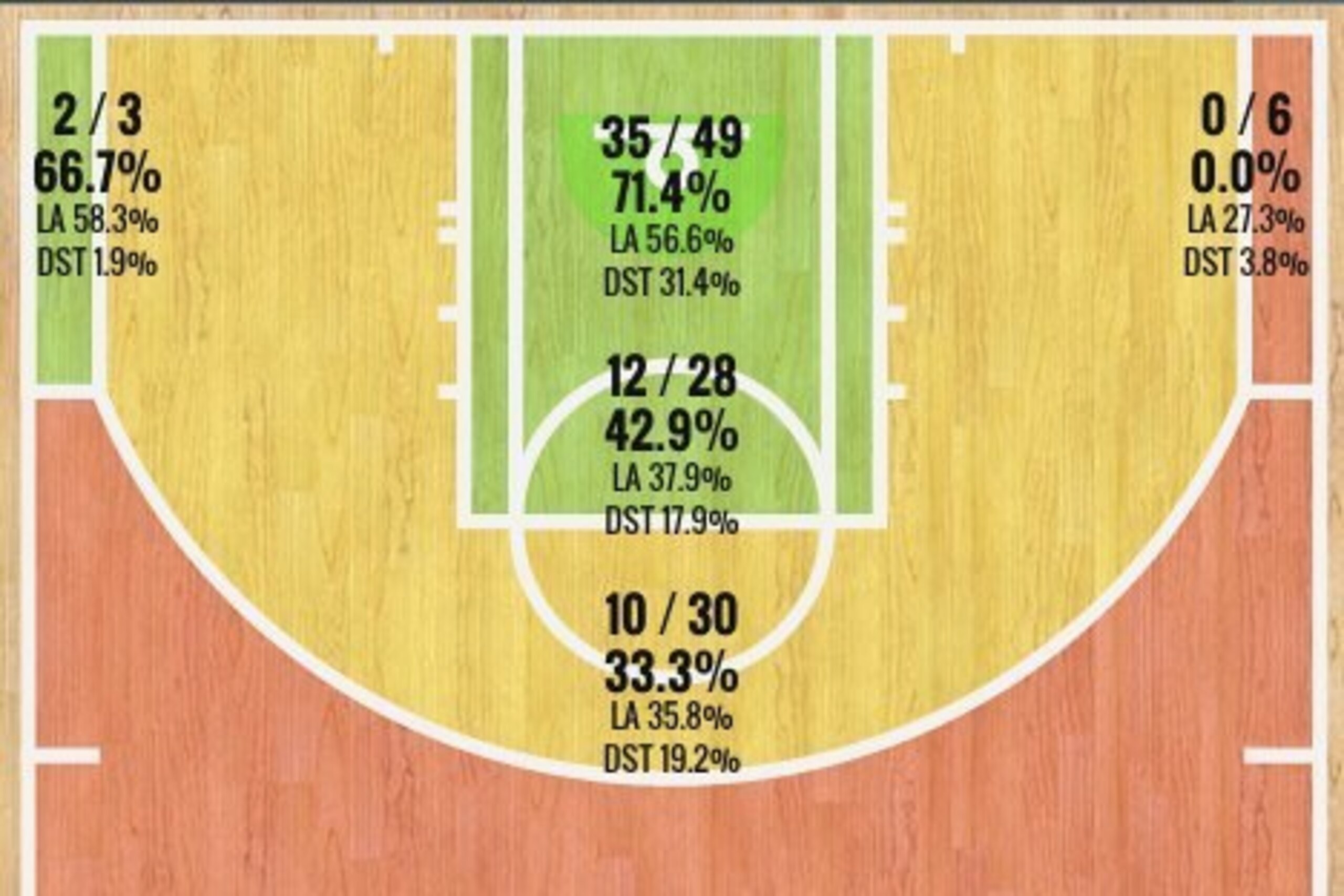 Atlanta's shot chart vs. Cleveland (Games 1 and 2).