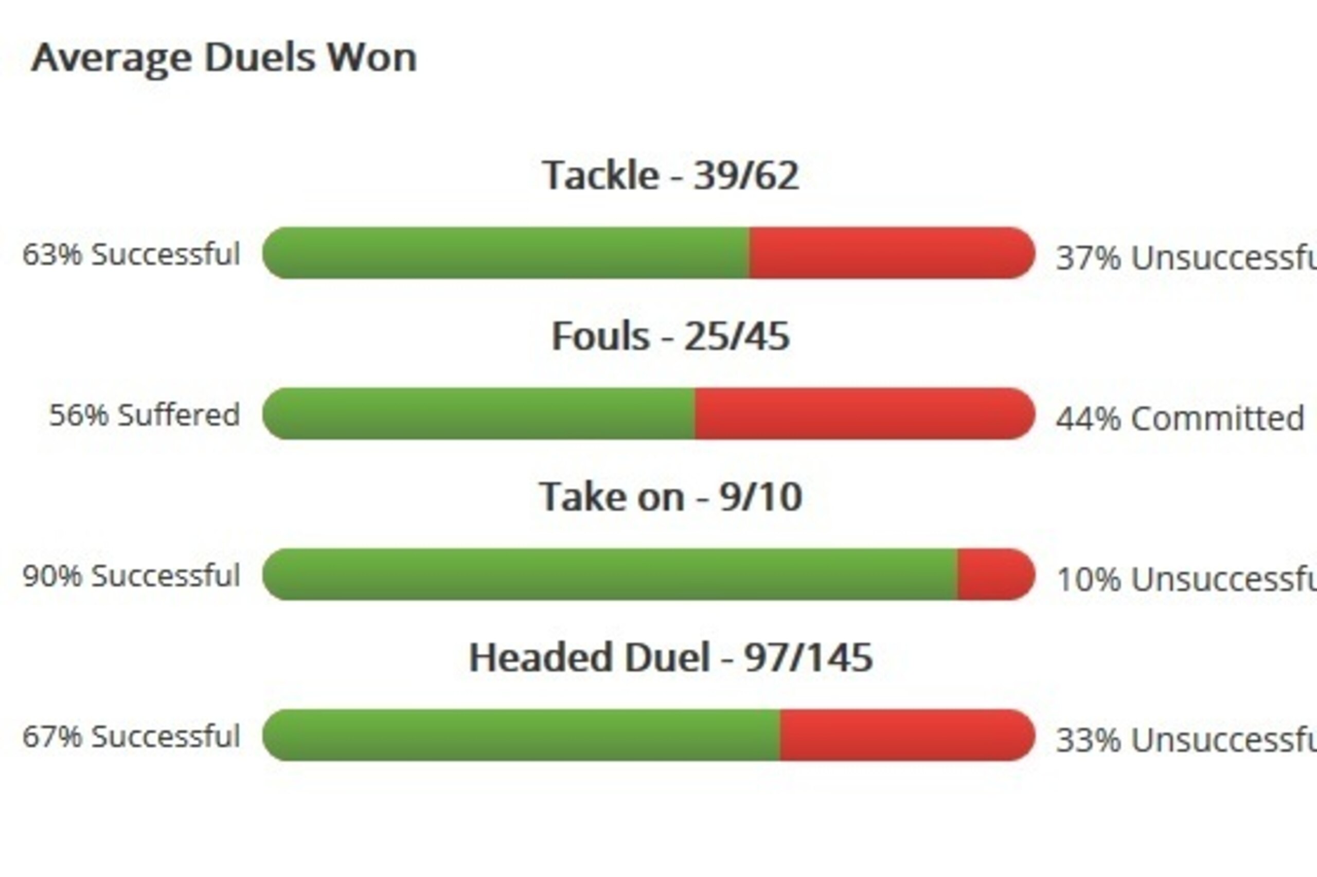 Daniele Rugani 2014-15