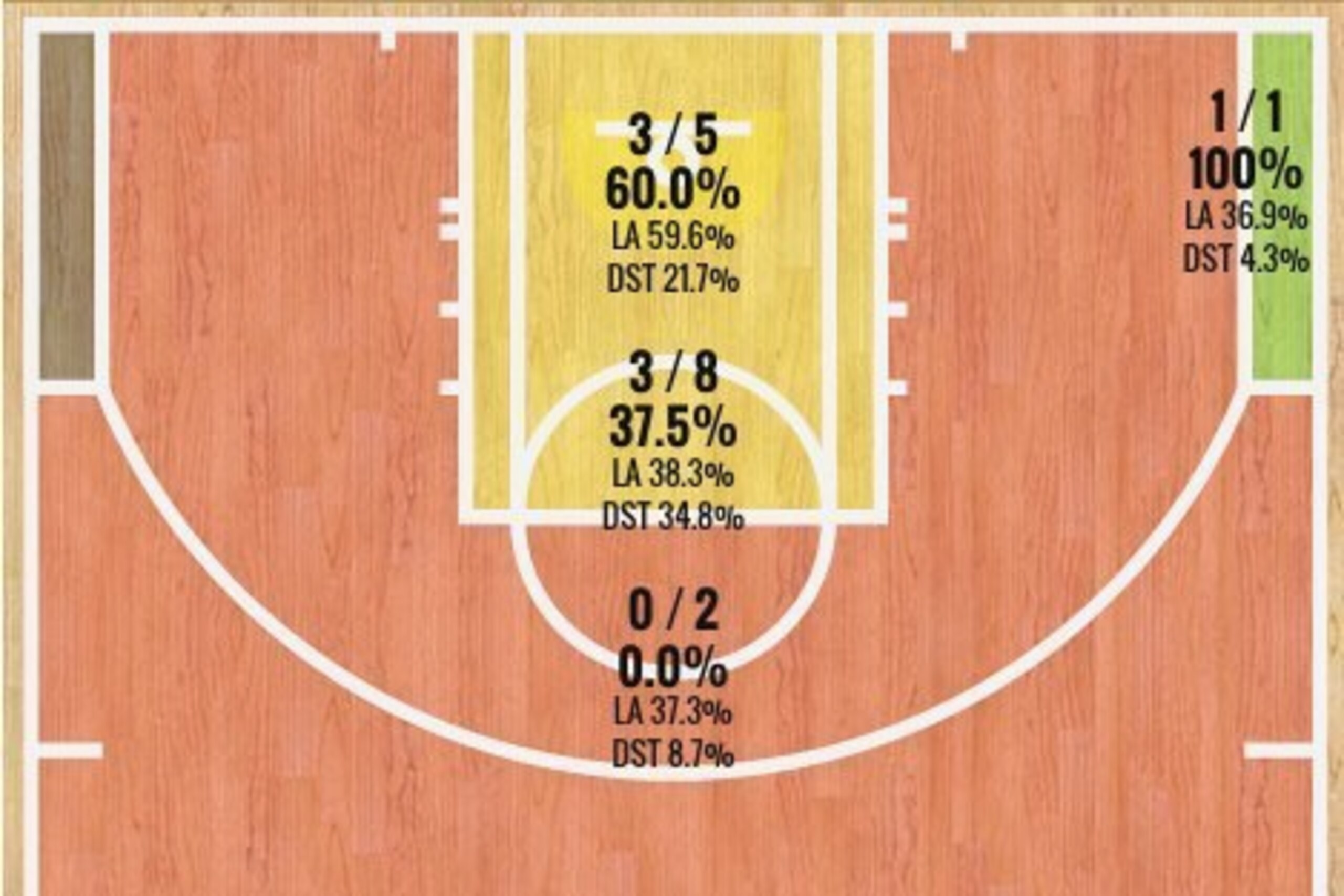 Jeff Teague's Game 3 Shot Chart