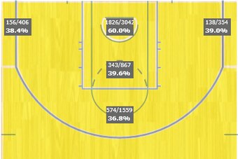 Ginobili's career shot chart.