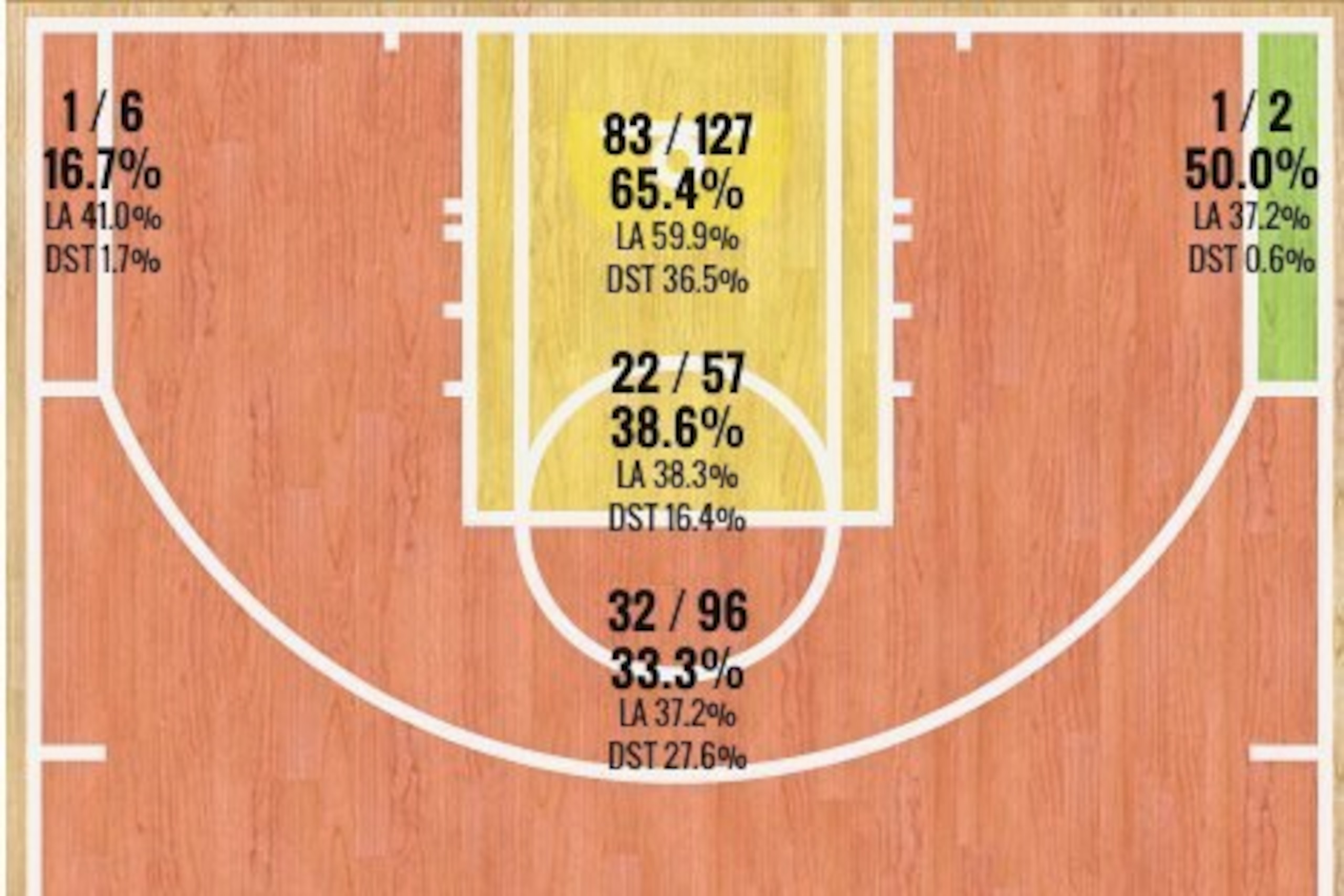 LeBron James' 2015 Postseason Shot Chart
