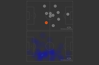 Piazon's average positioning and heat map via WhoScored