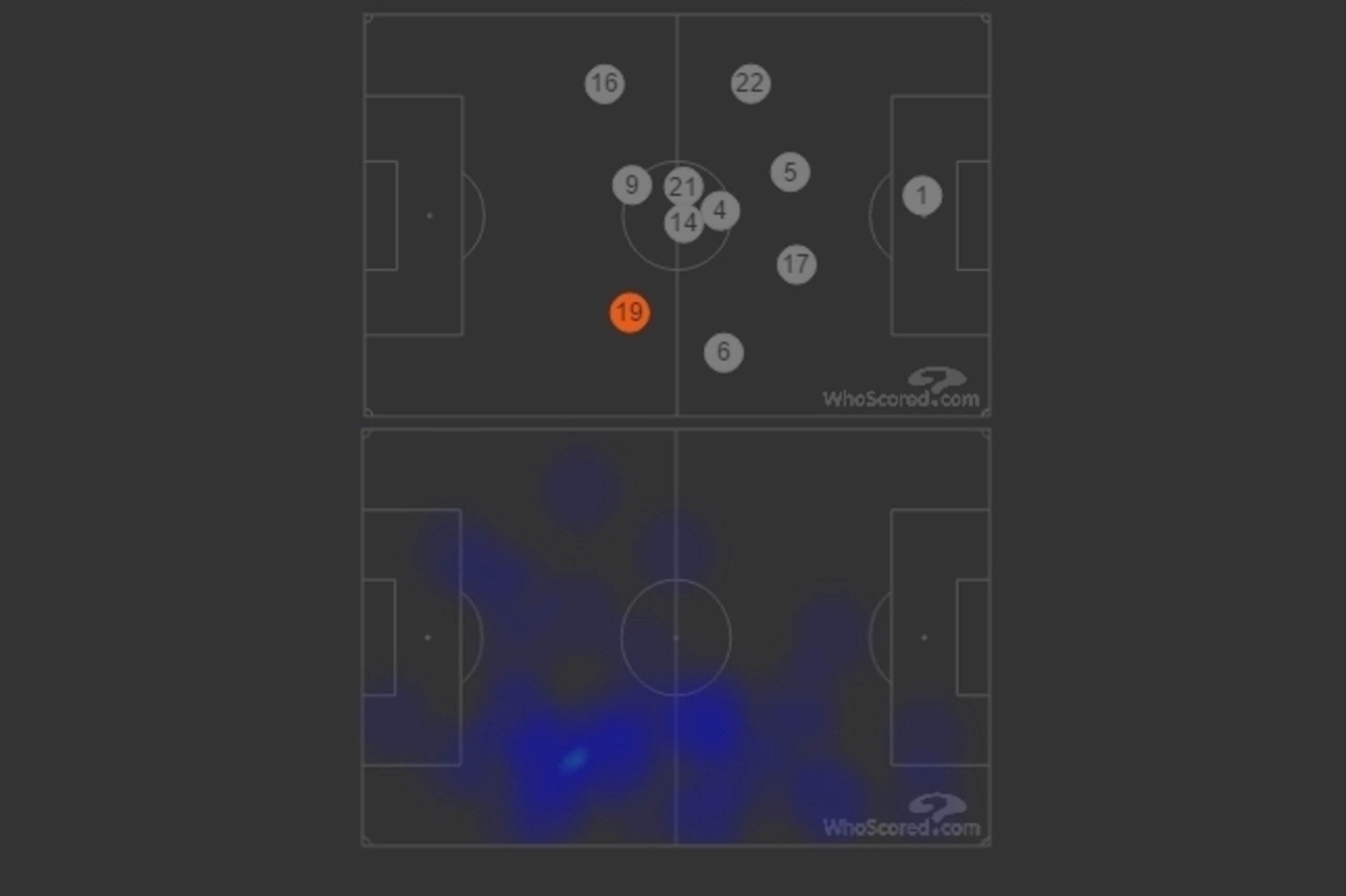 Piazon's average positioning and heat map via WhoScored Piazon's average positioning and heat map via WhoScored