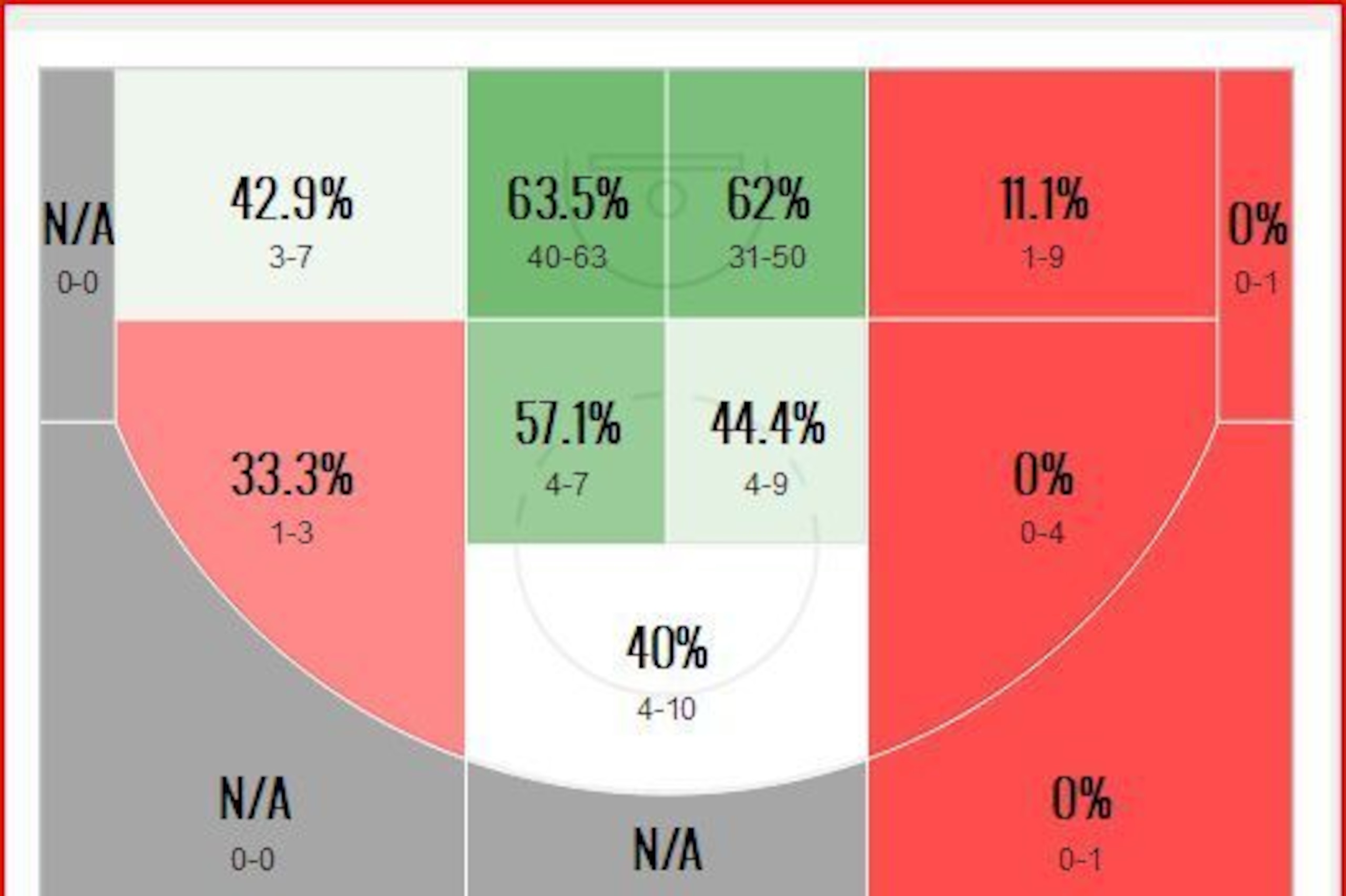 Mitch McGary's 2014-15 shot chart