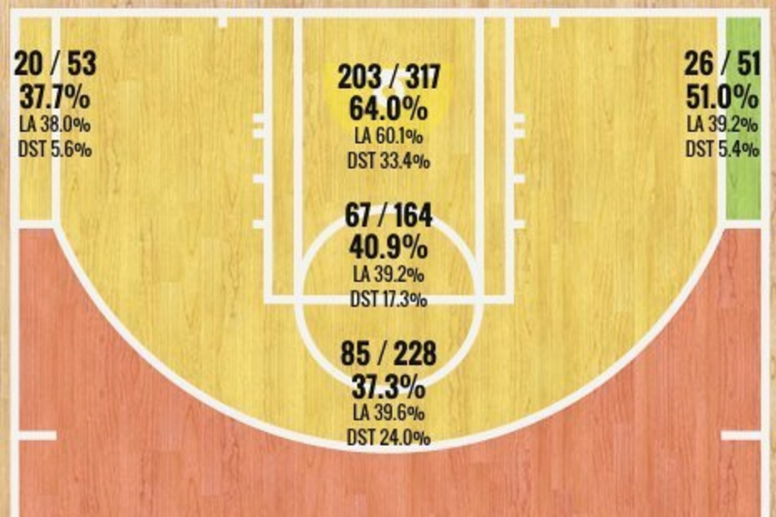 Tobias Harris' 2014-15 Shot Chart