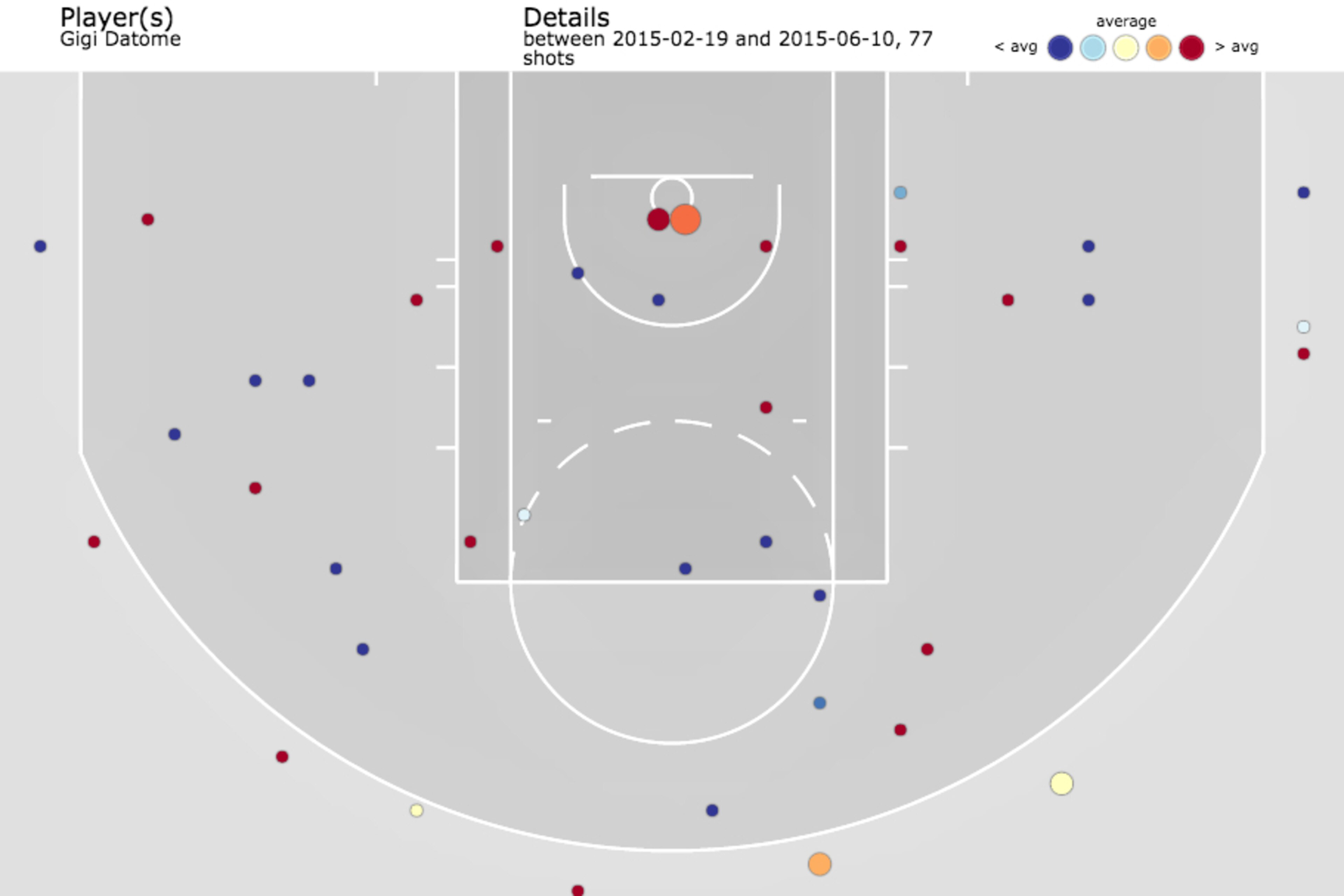Datome's 2014-15 shot chart with the Boston Celtics (courtesy of Austin Clemmens).