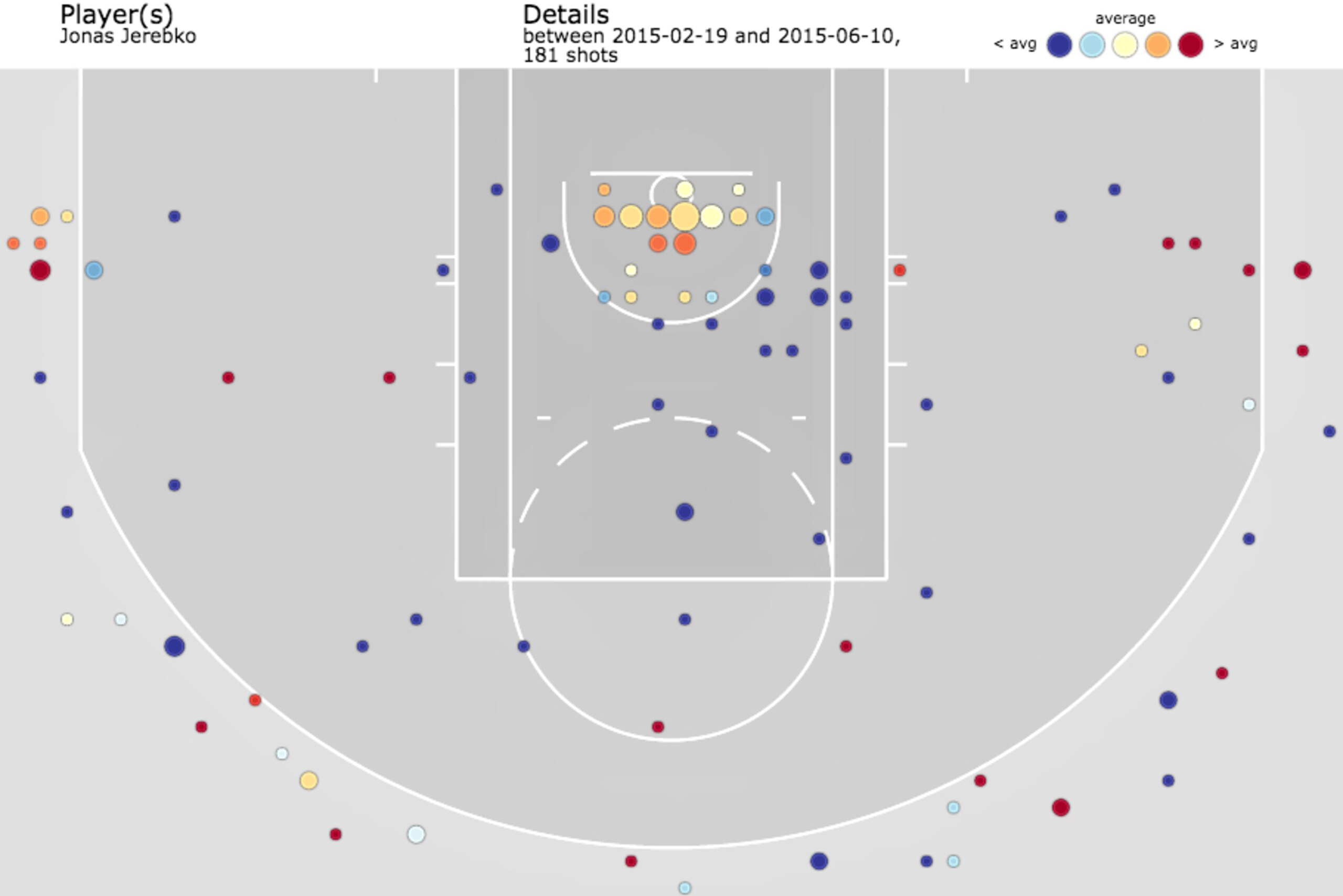 Jerebko's 2014-15 shot chart with Boston Celtics (courtesy of Austin Clemmons).