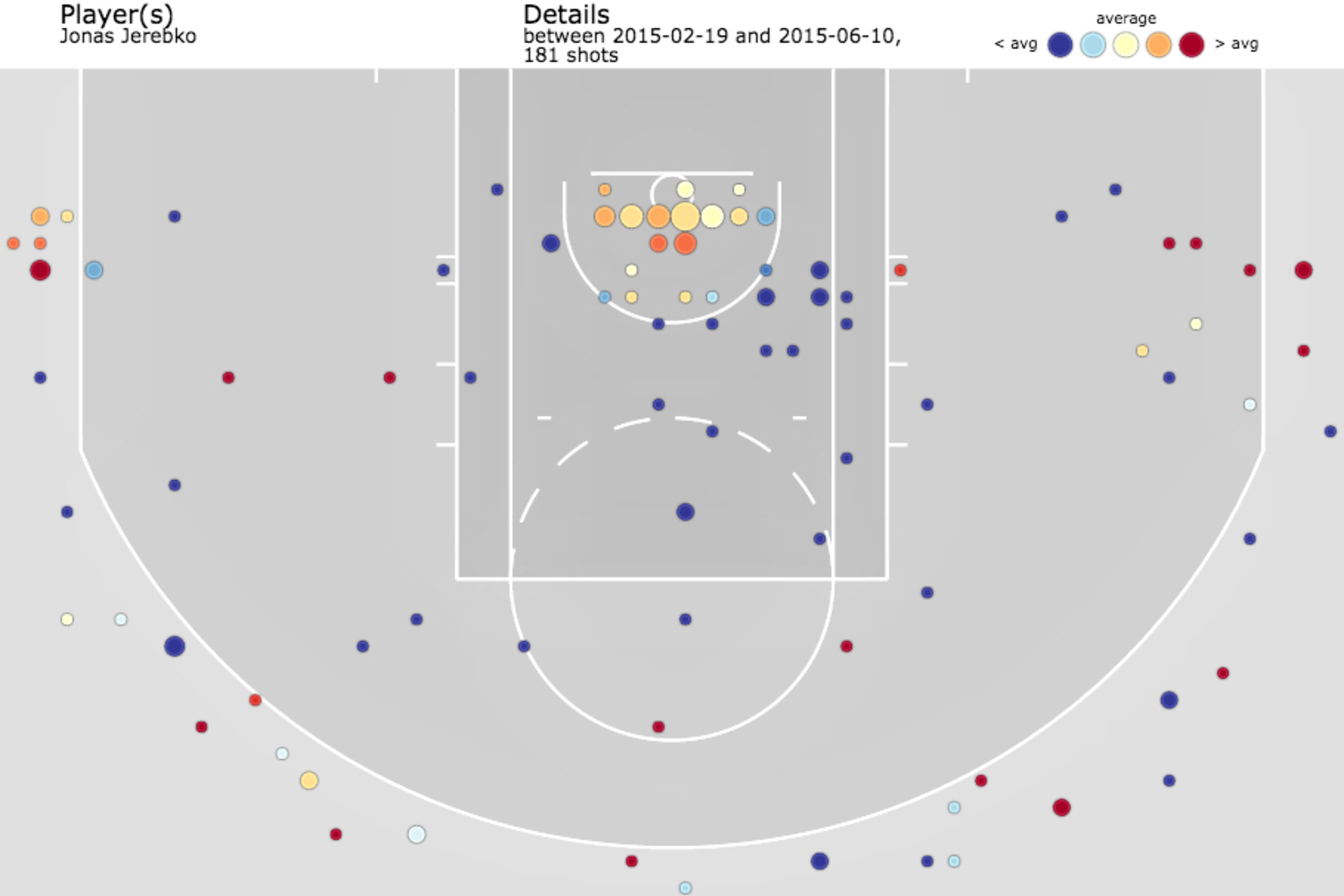 Jerebko's 2014-15 shot chart with Boston Celtics (courtesy of Austin Clemmons).